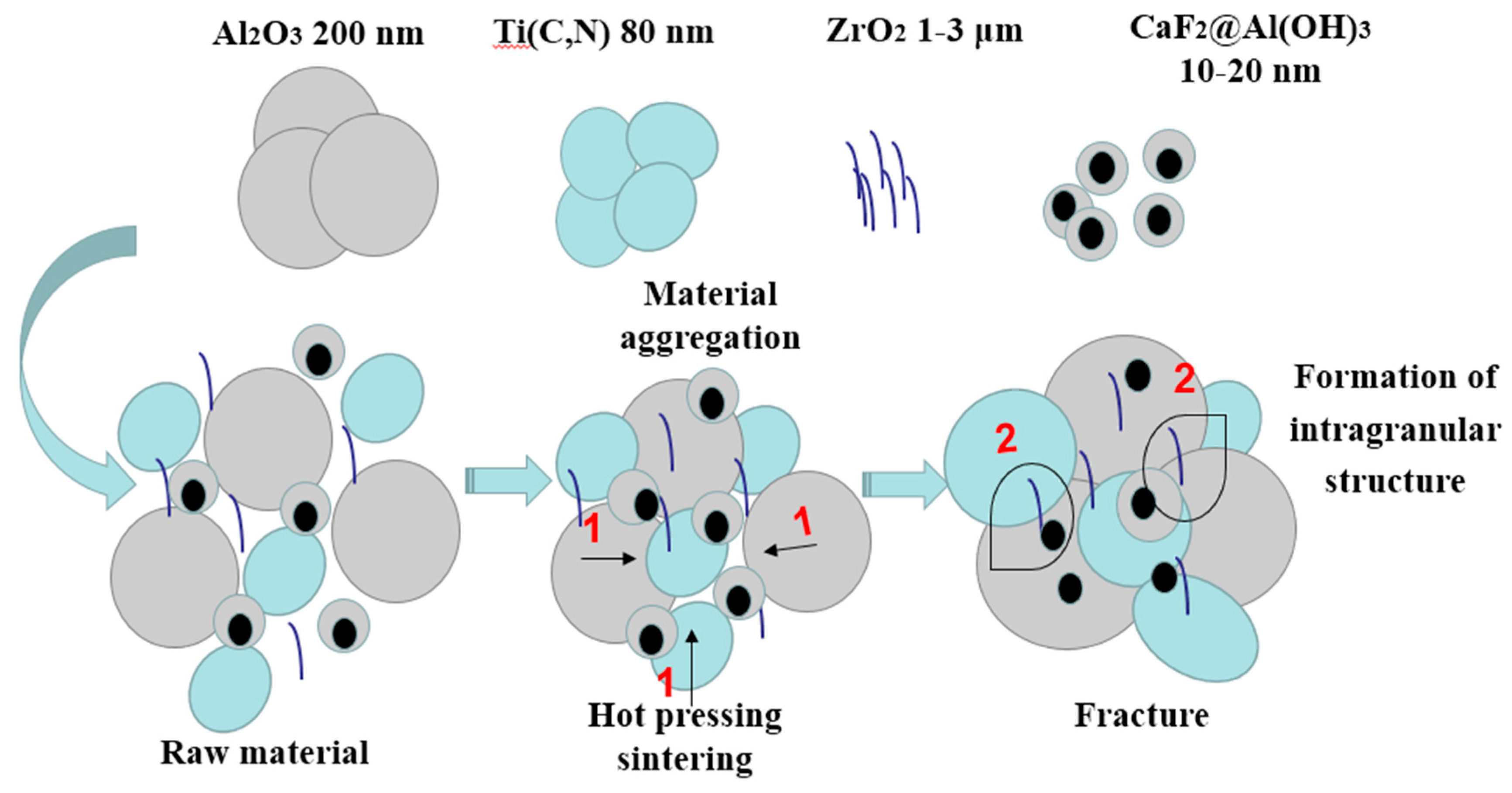 Applsci 10 04435 g007 Applsci 10 04435 g007