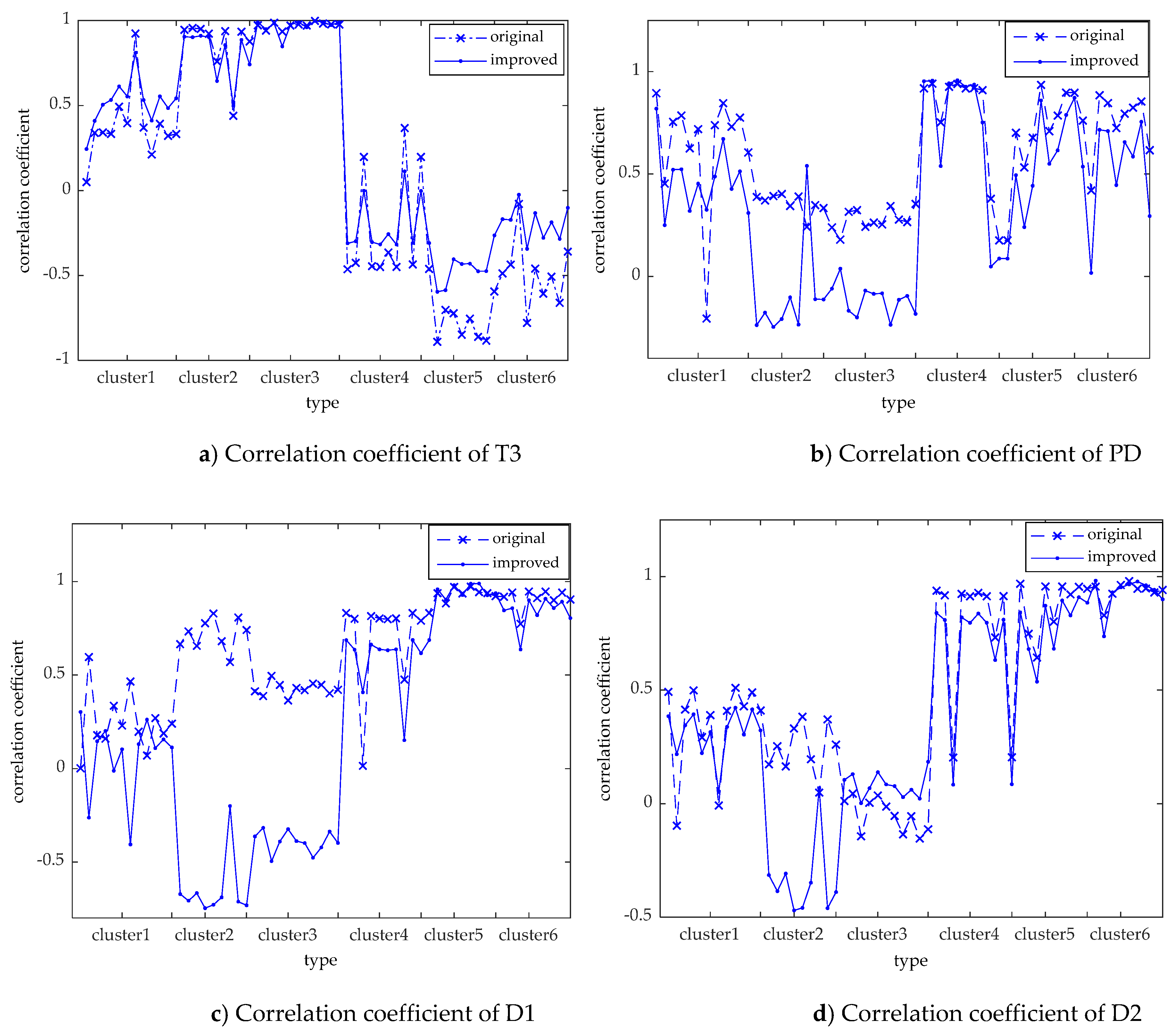 Applsci 10 04440 g008 Applsci 10 04440 g008