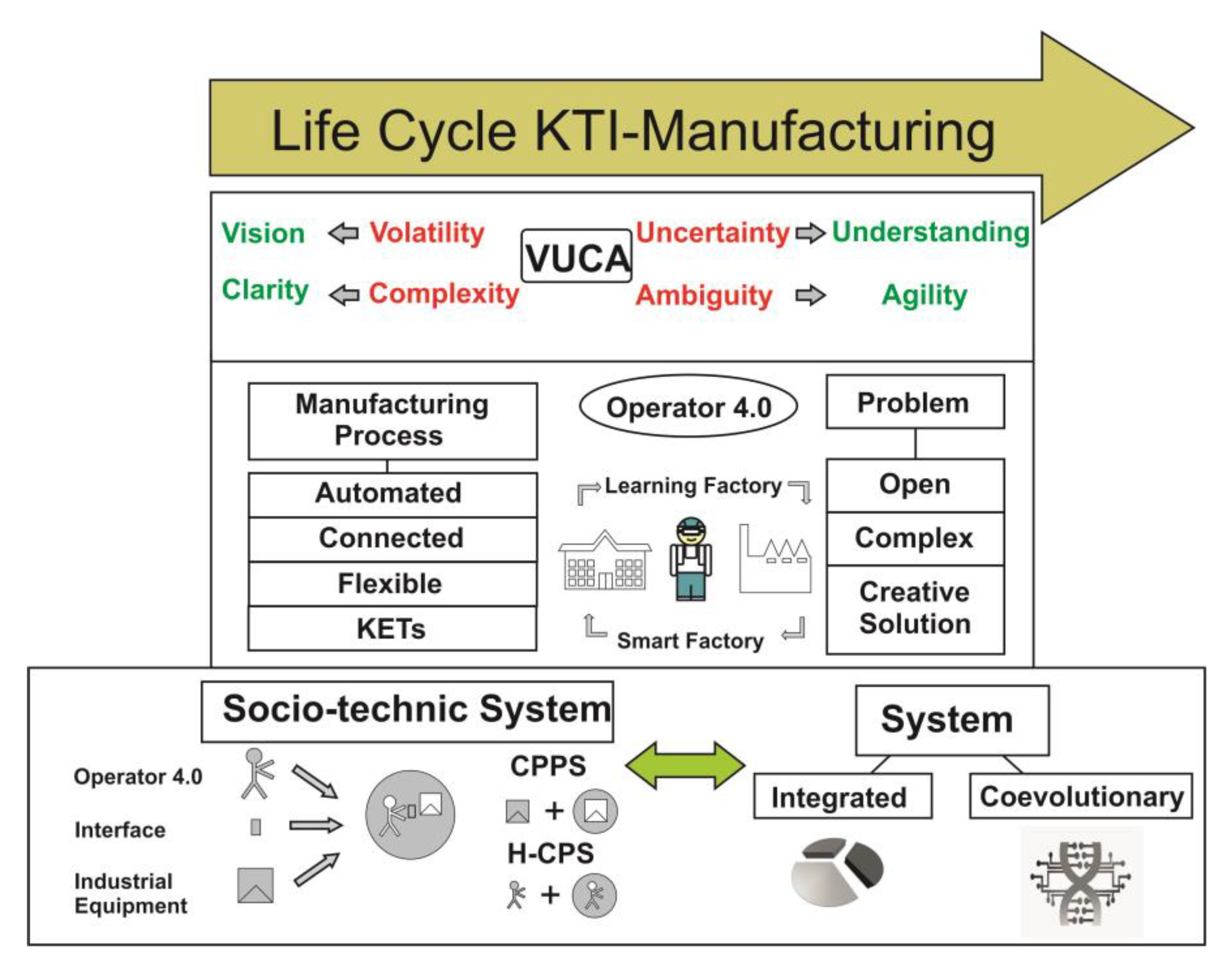 Applsci 10 04442 g003 Applsci 10 04442 g003