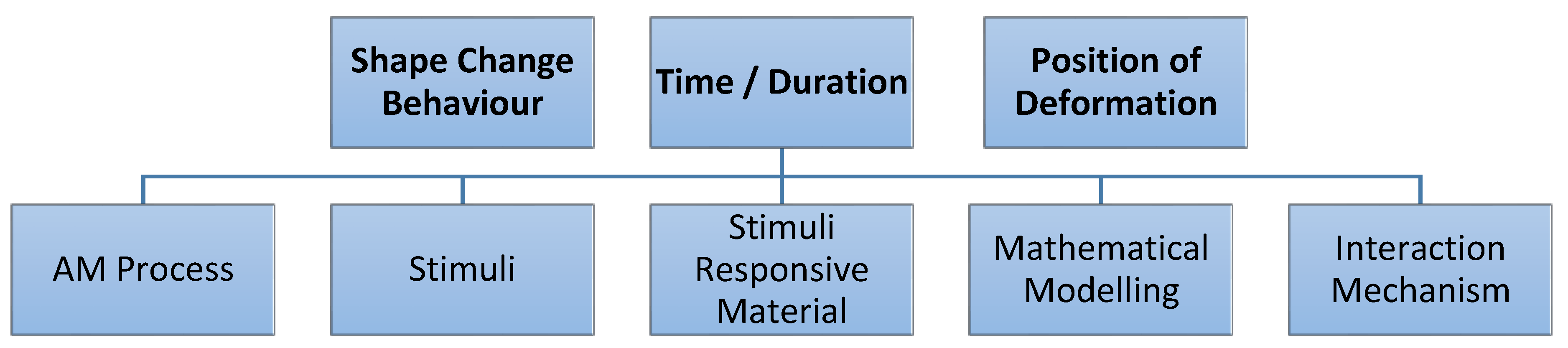 Applsci 10 04443 g002 Applsci 10 04443 g002
