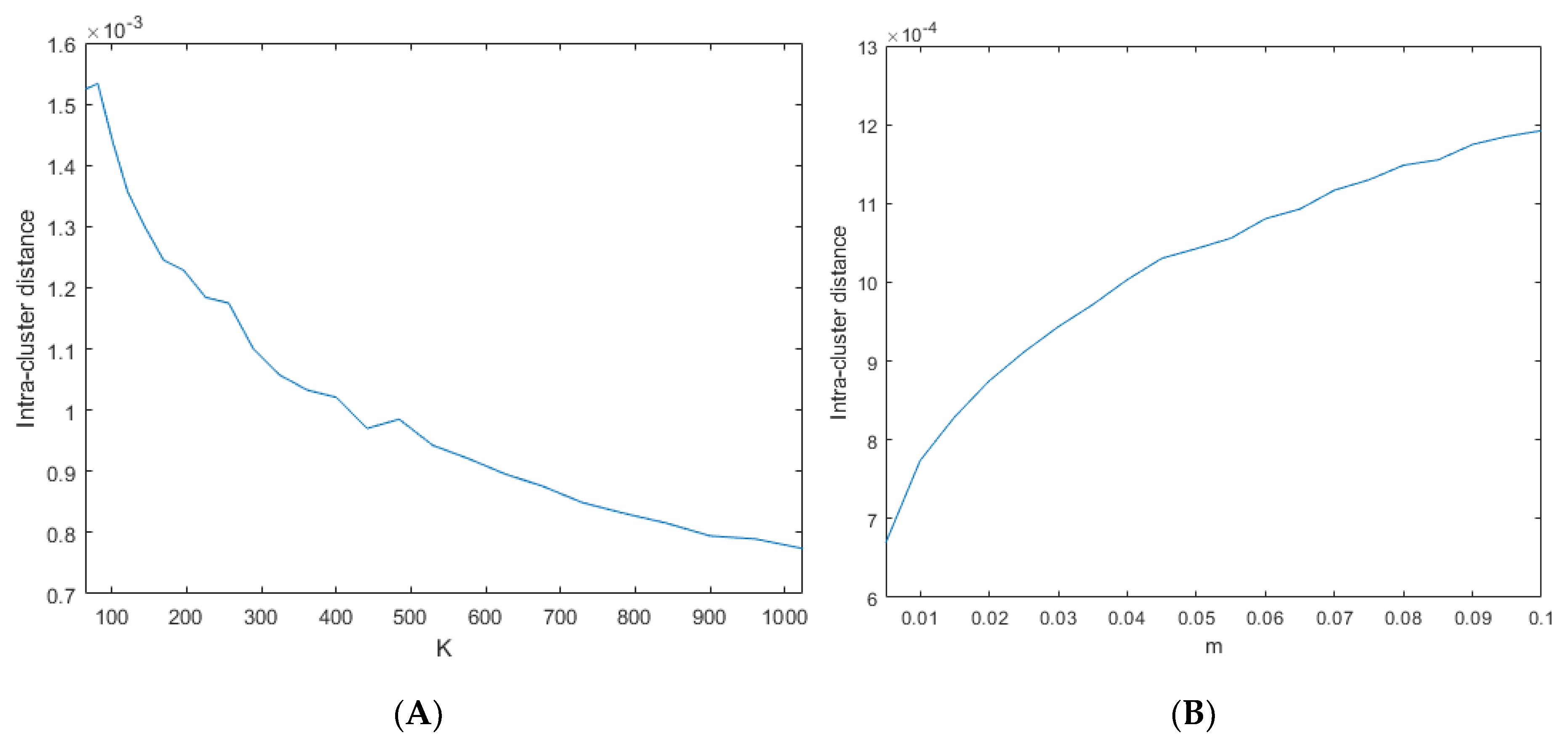 Applsci 10 04448 g006