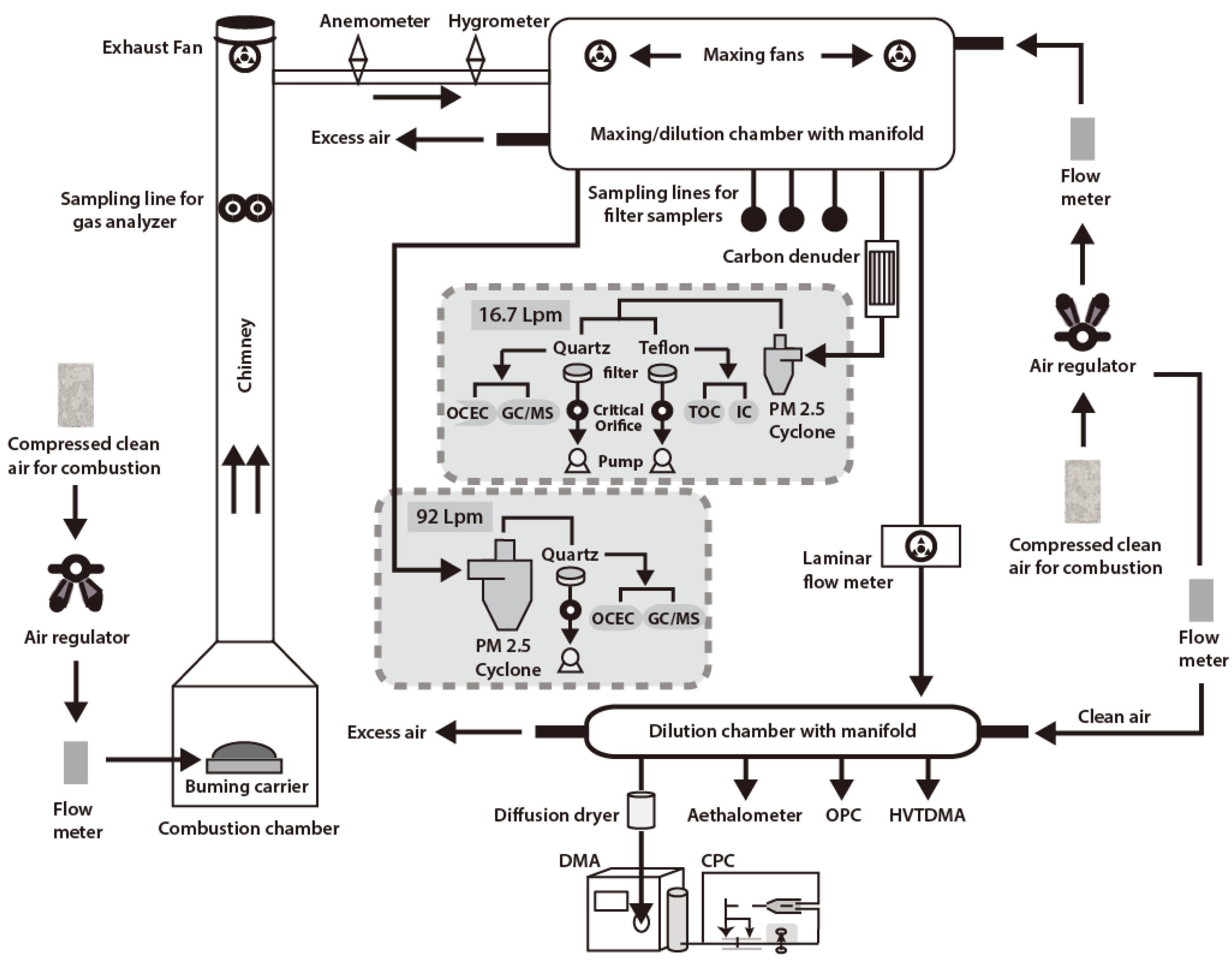 Applsci 10 04449 g001