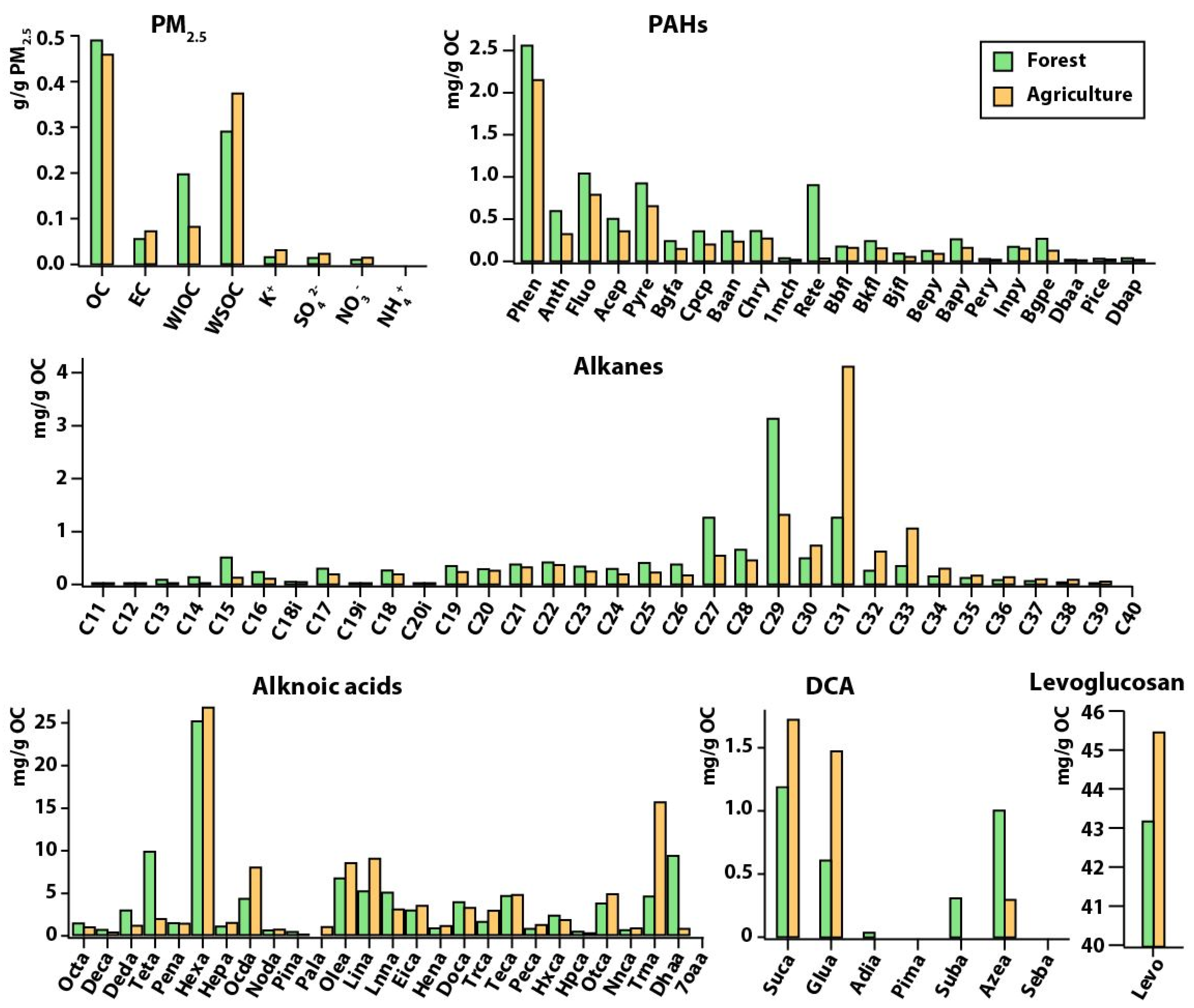 Applsci 10 04449 g004