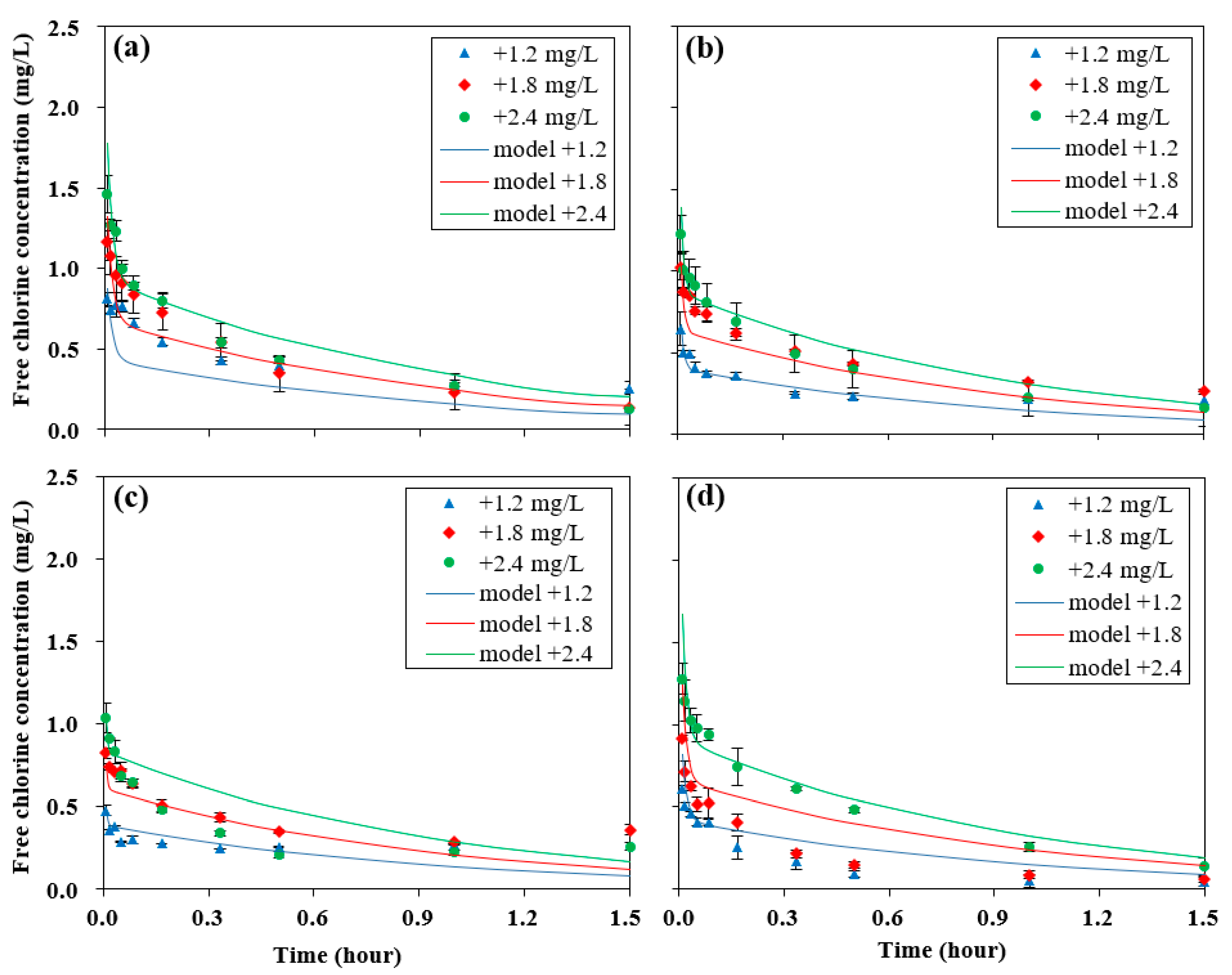 Applsci 10 04455 g003 Applsci 10 04455 g003