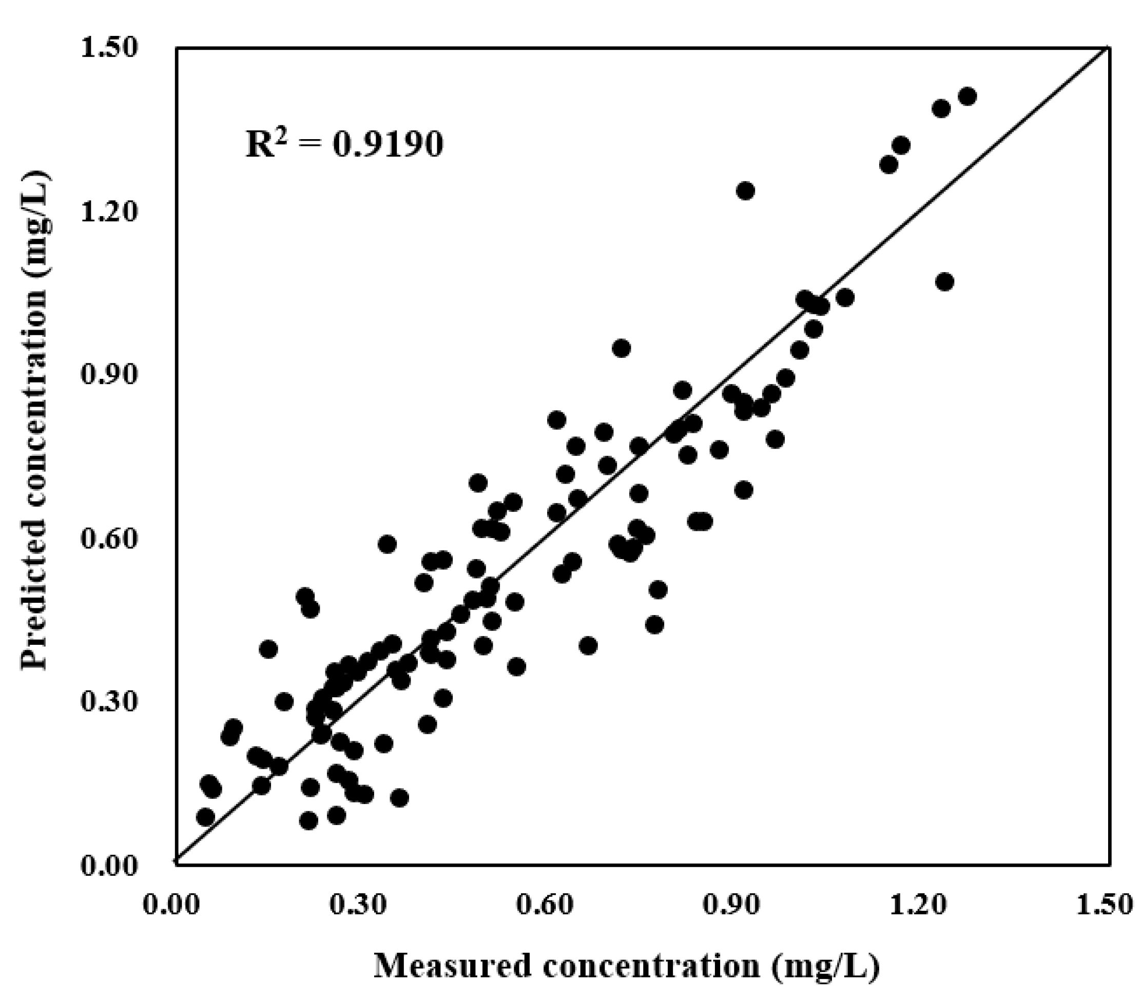 Applsci 10 04455 g004 Applsci 10 04455 g004