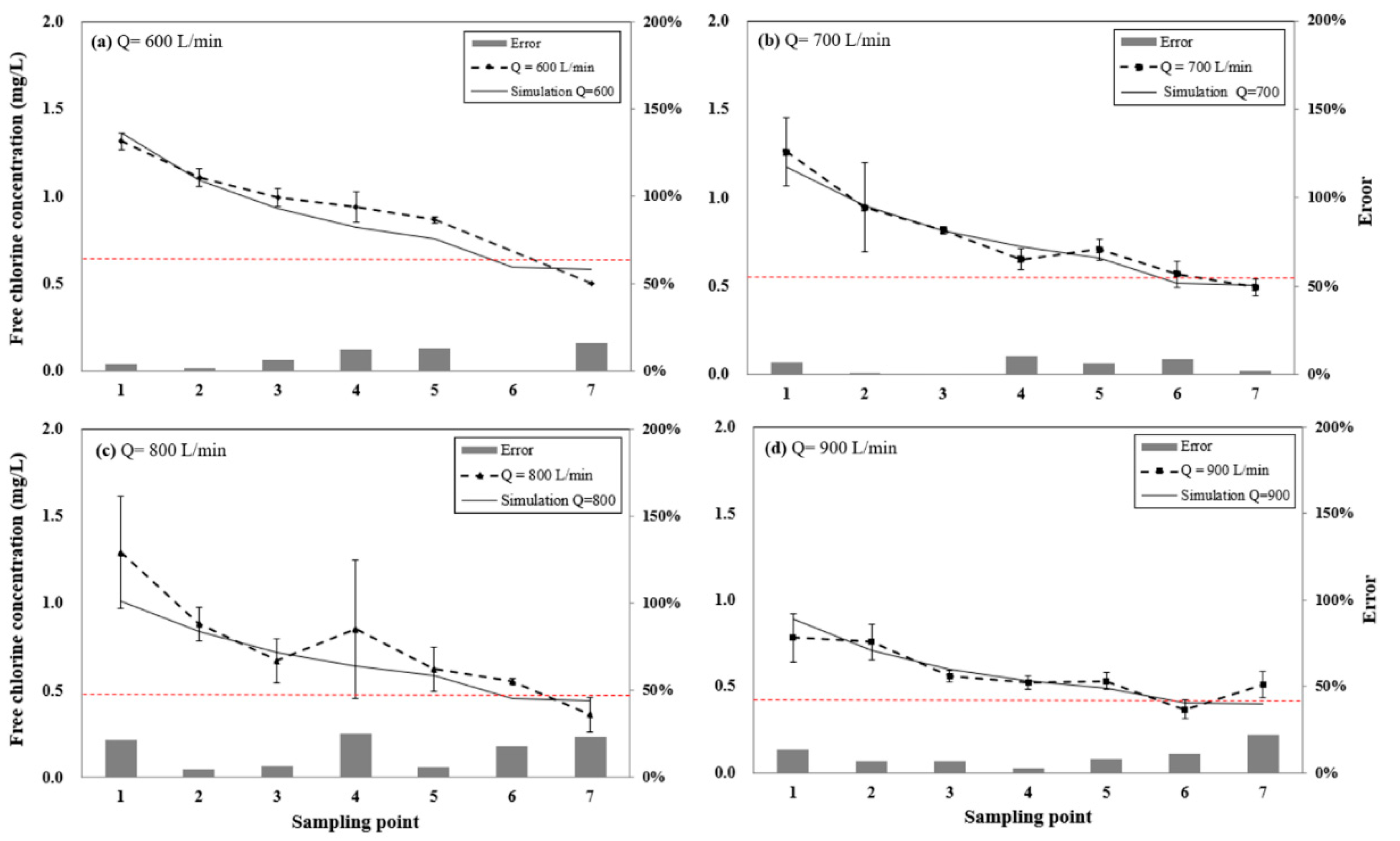 Applsci 10 04455 g006 Applsci 10 04455 g006