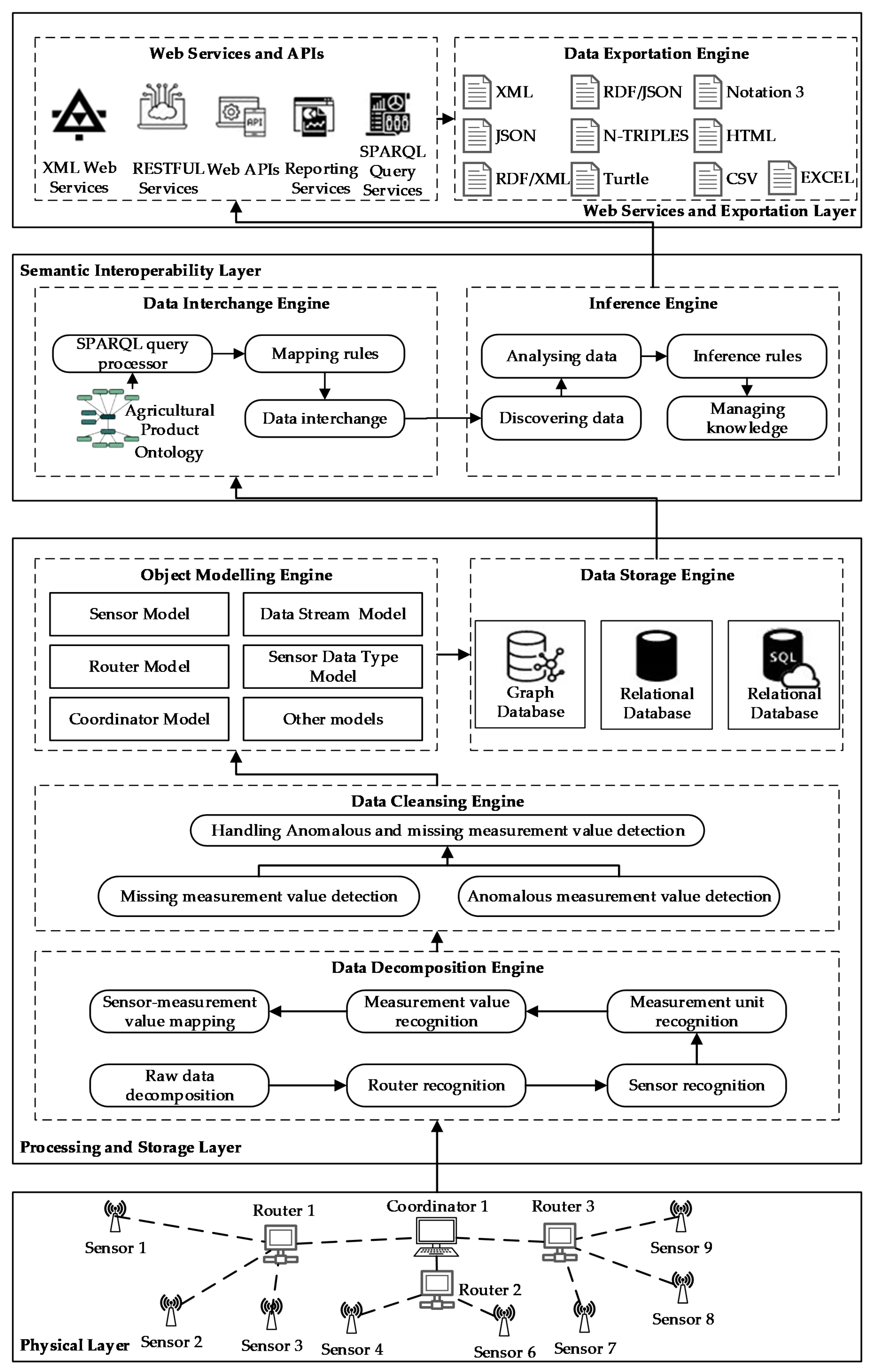Applsci 10 04460 g001