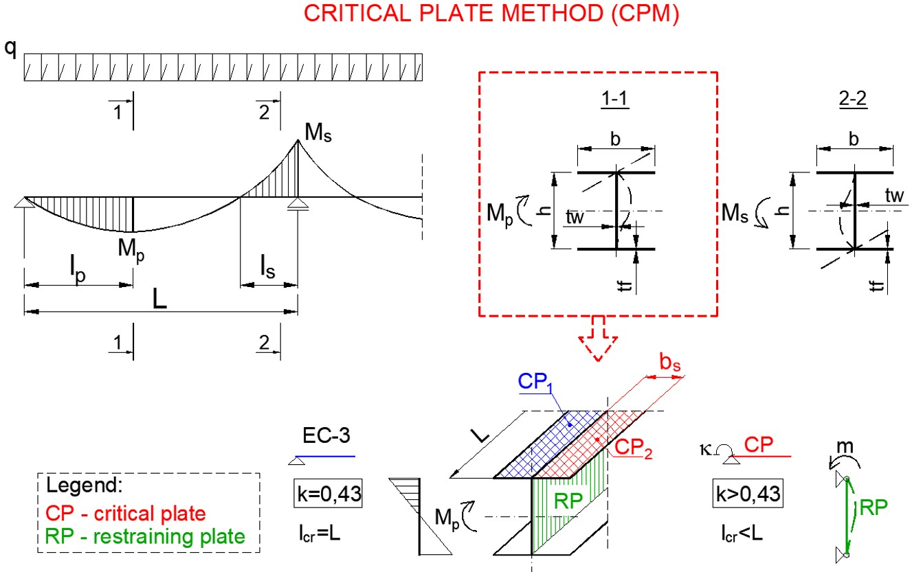 Steel Beam Buckling Calculator The Best Picture Of Beam