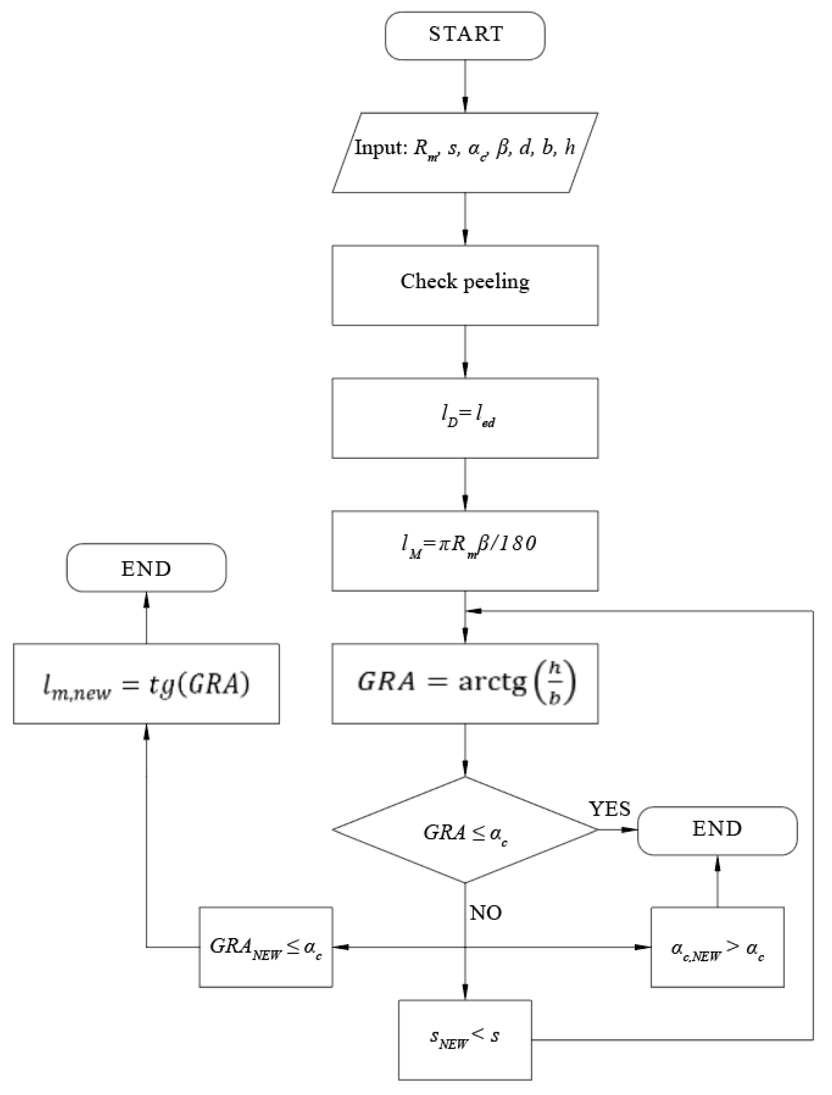 Applsci 10 04465 g006