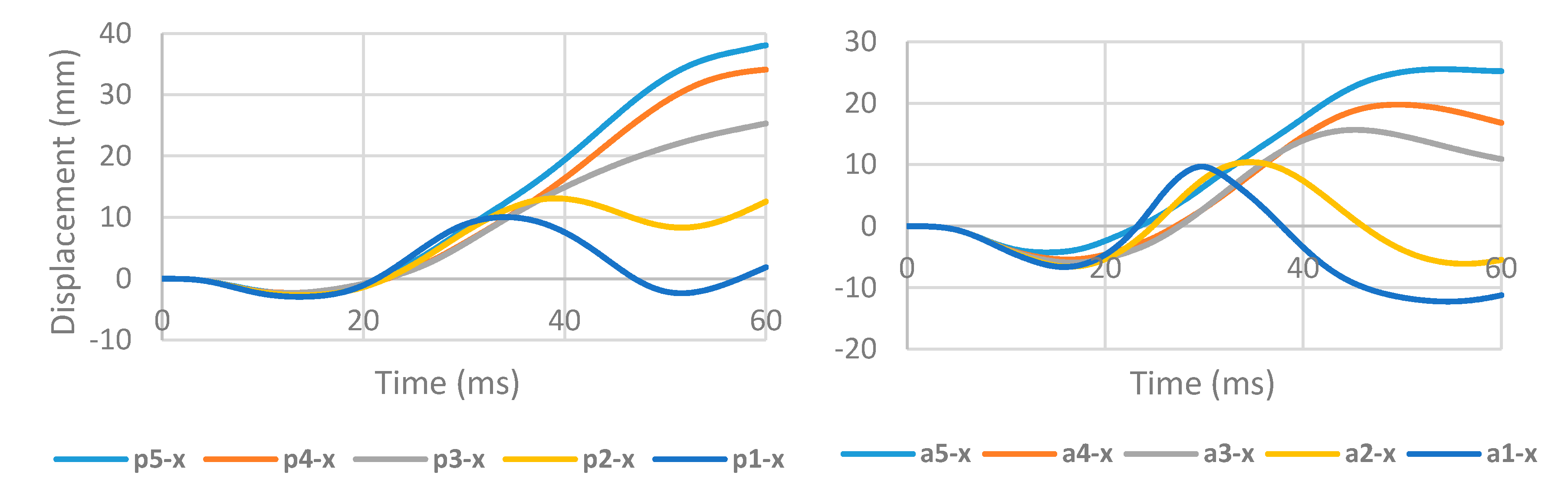 Applsci 10 04467 g007