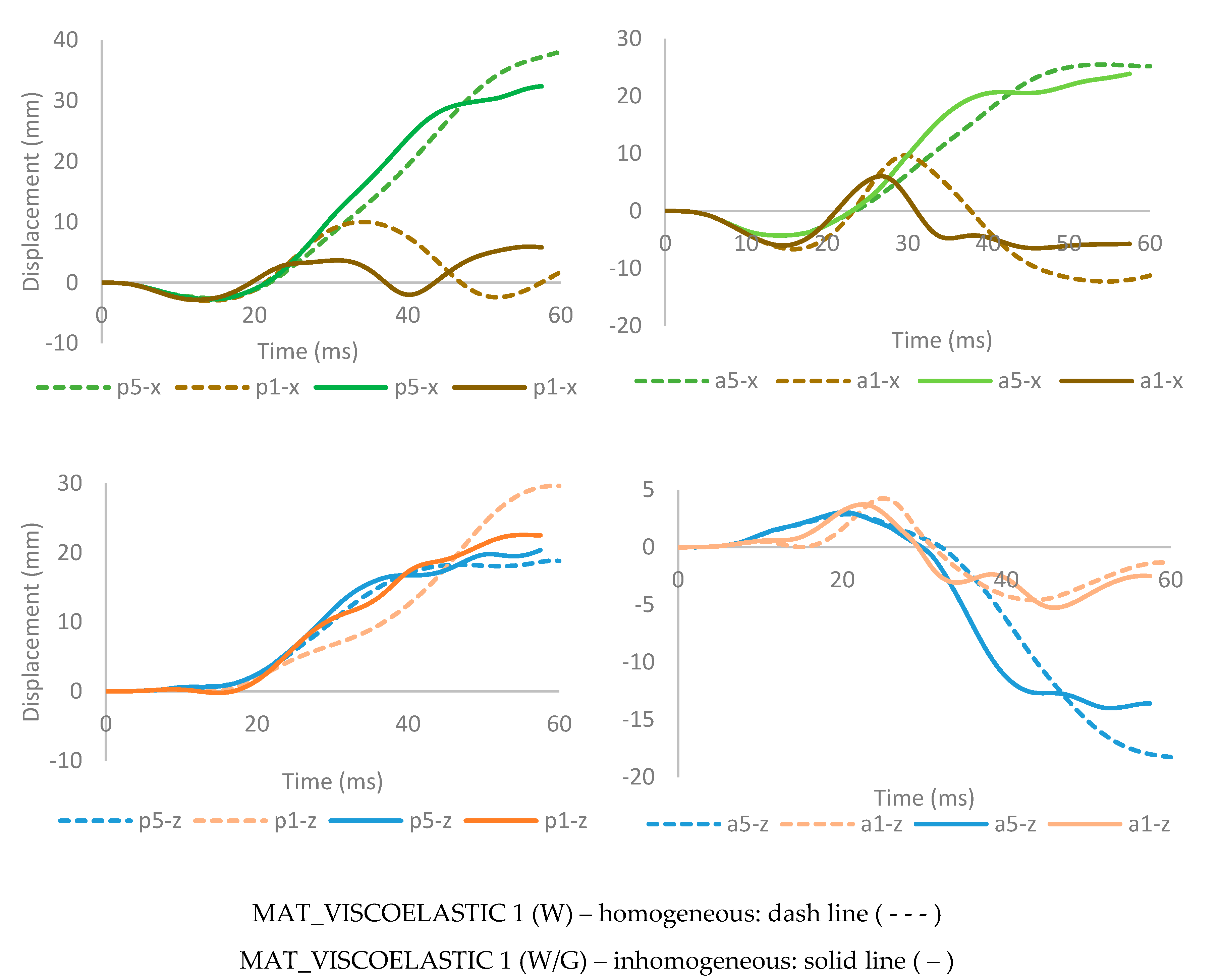 Applsci 10 04467 g010