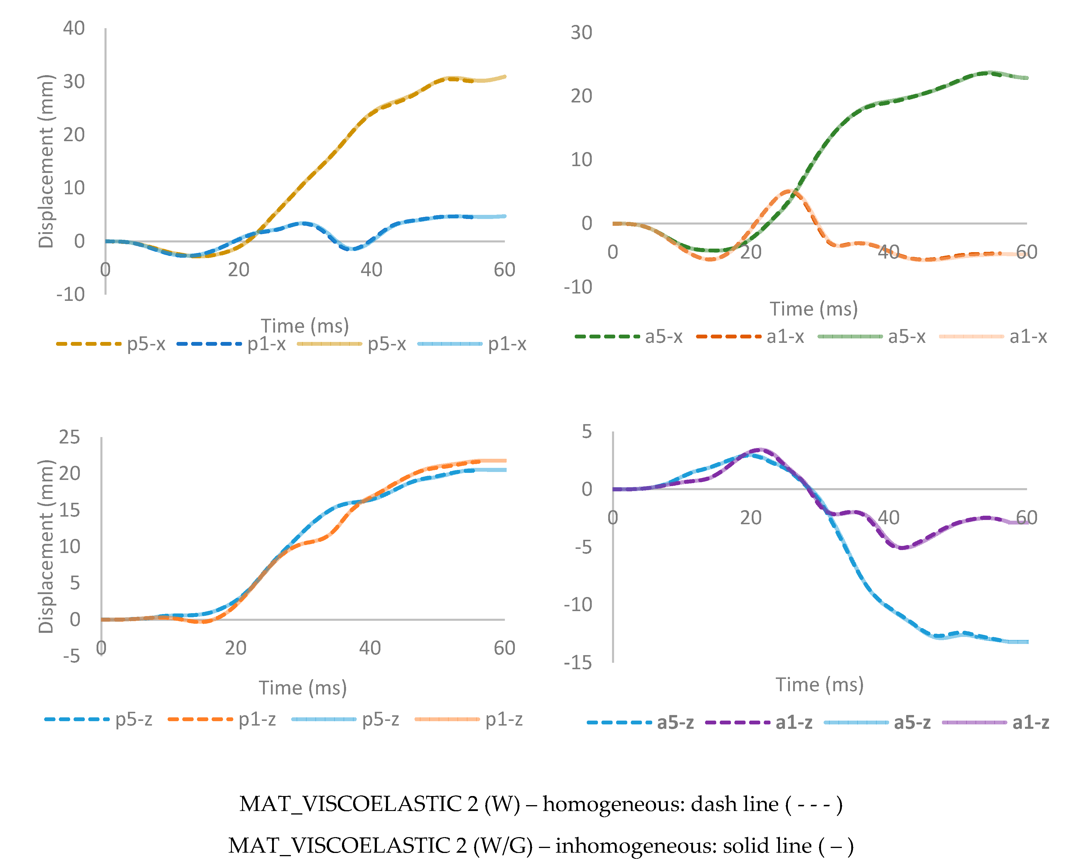 Applsci 10 04467 g011