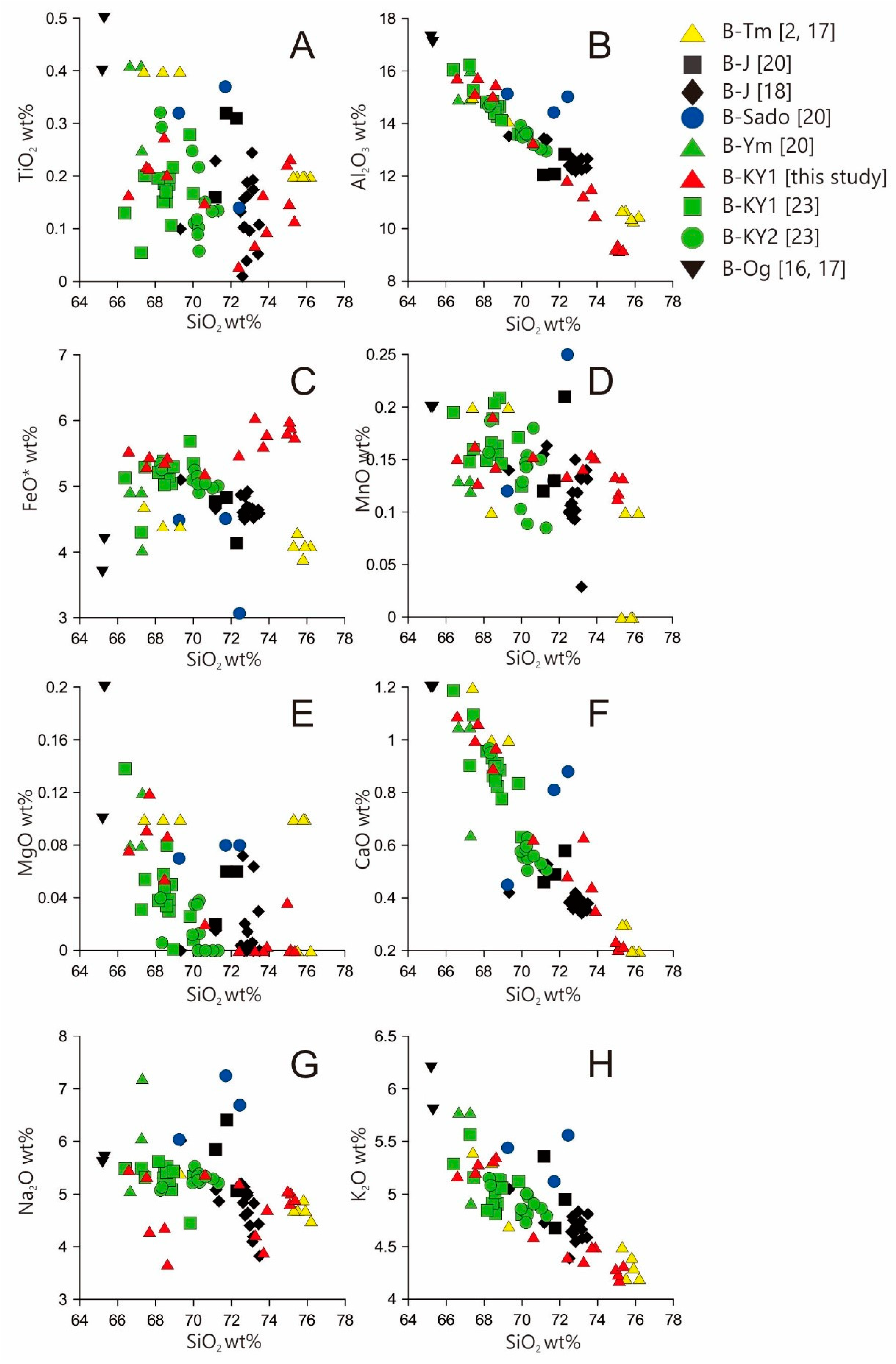 Applsci 10 04469 g007 Applsci 10 04469 g007