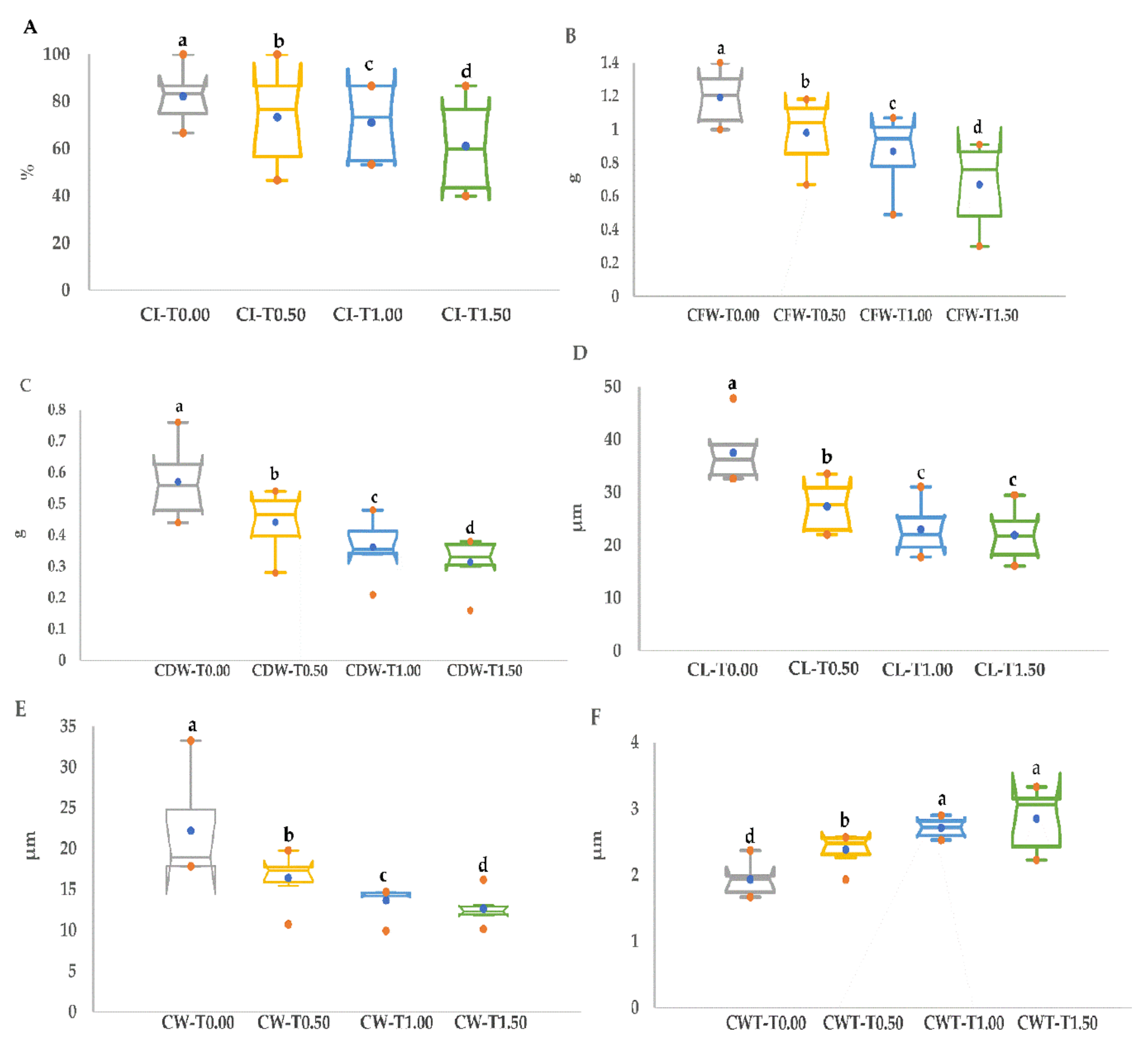 Applsci 10 04471 g001