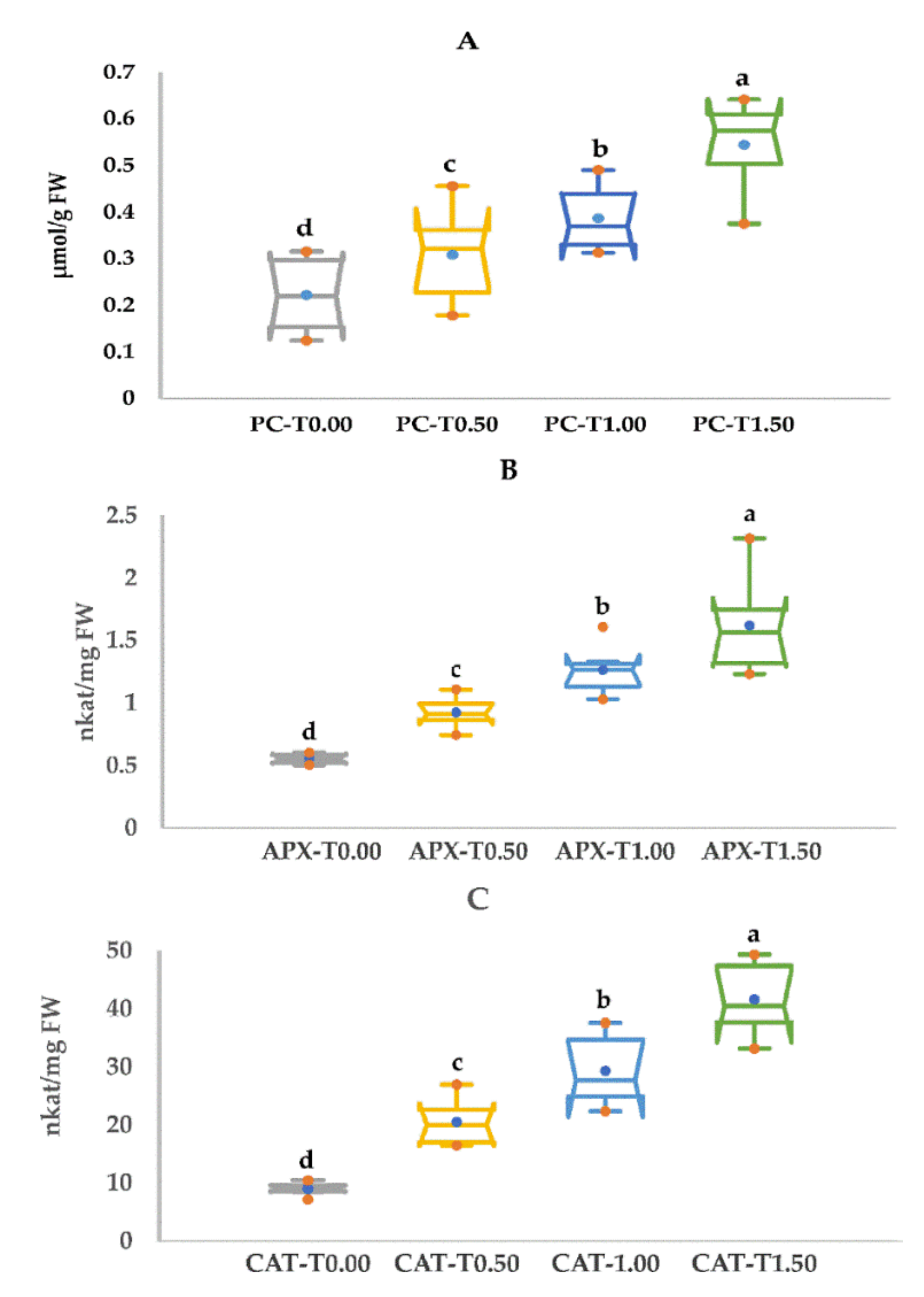 Applsci 10 04471 g003