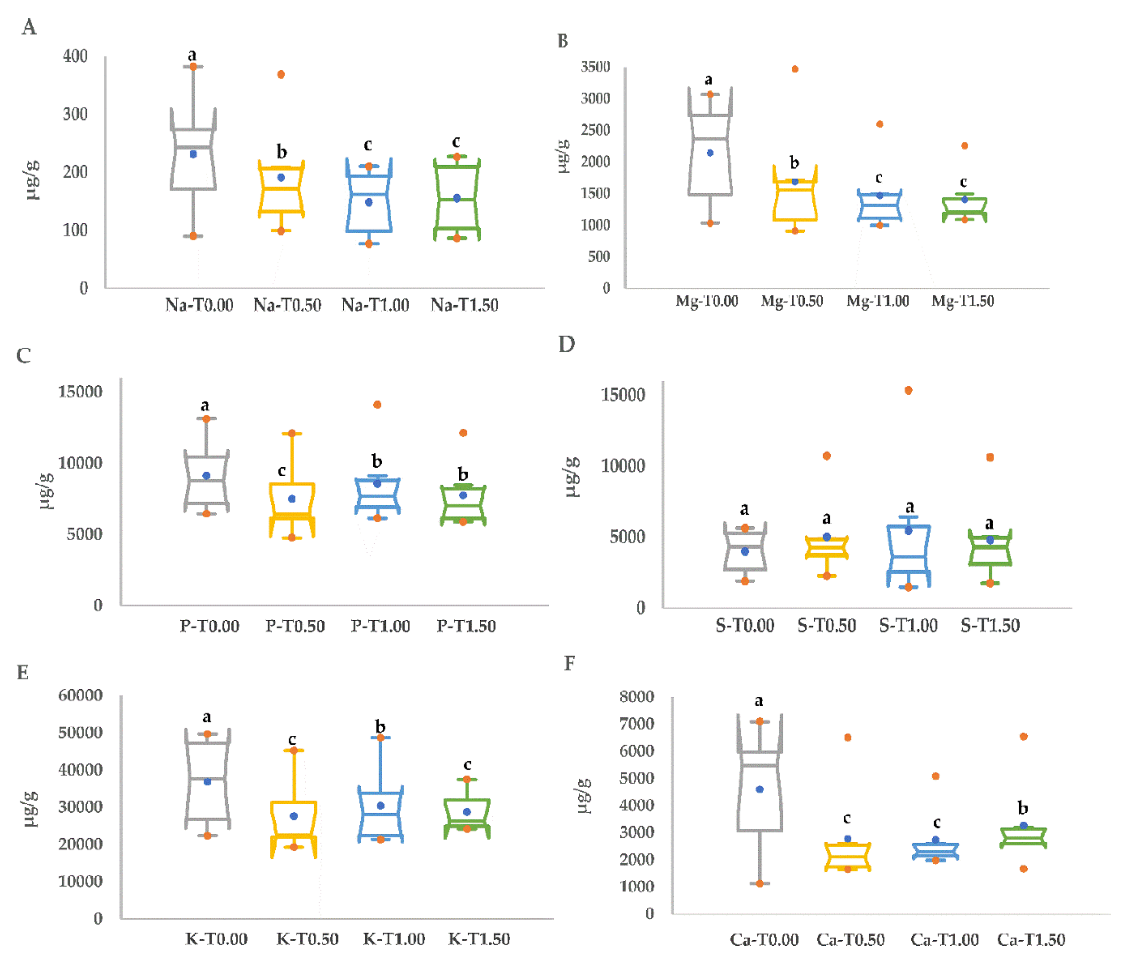 Applsci 10 04471 g004