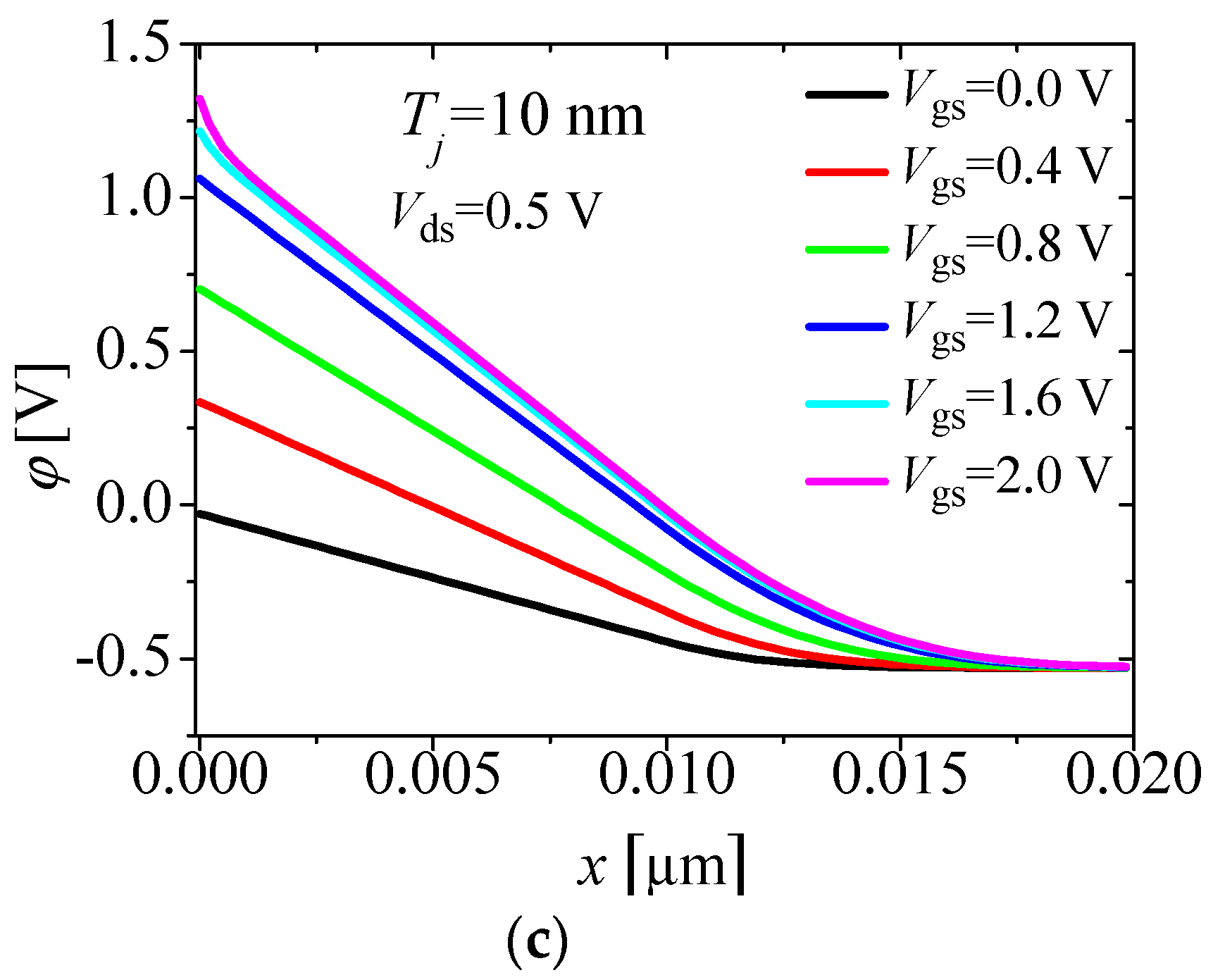 Applsci 10 04475 g002b