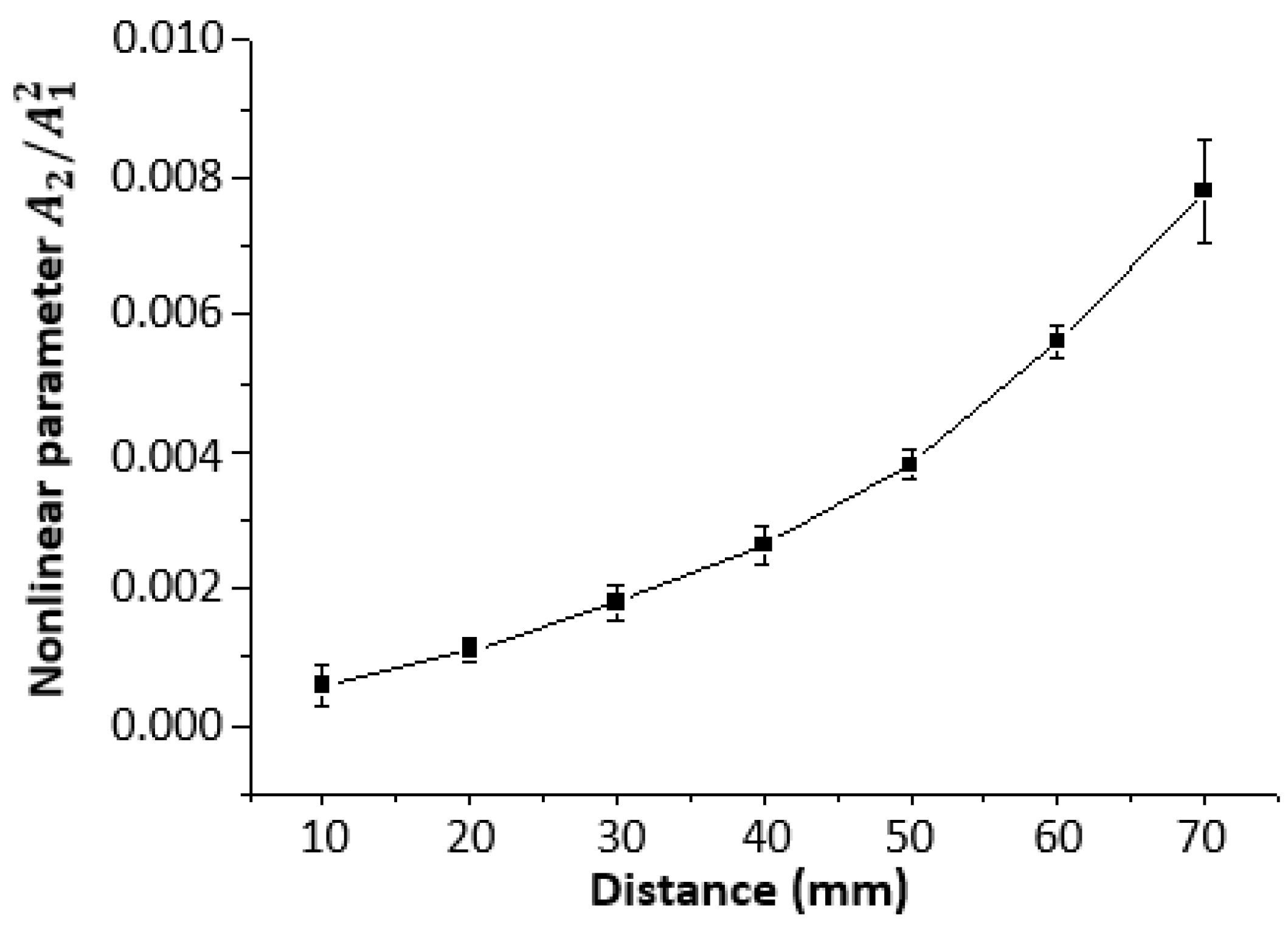 Applsci 10 04479 g002