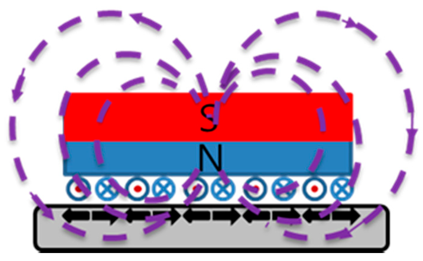 Applsci 10 04479 g003