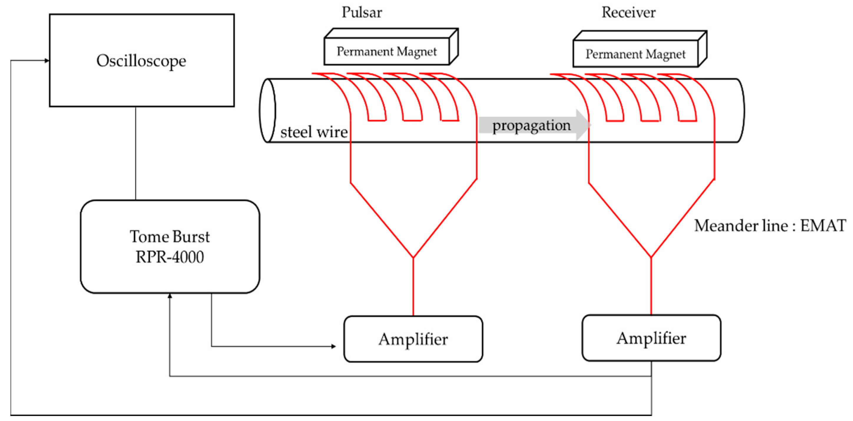 Applsci 10 04479 g011