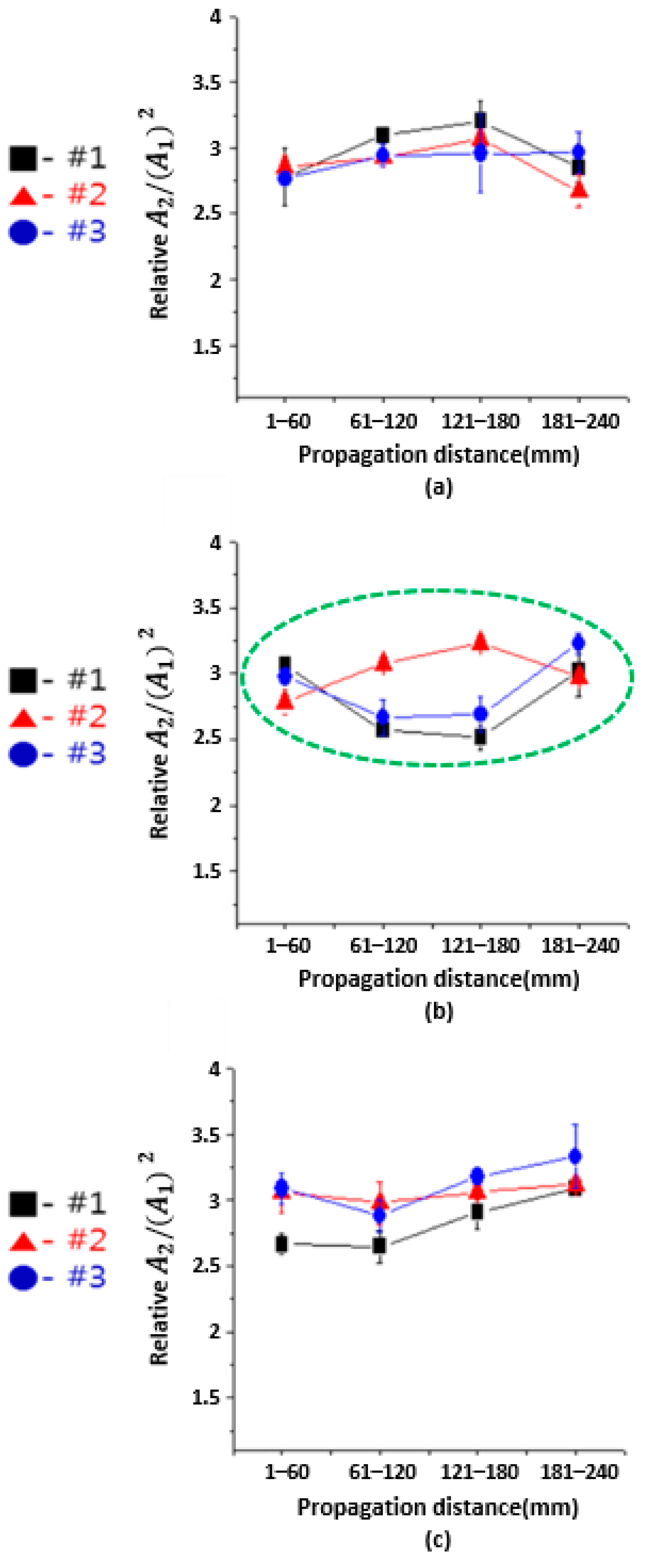 Applsci 10 04479 g015