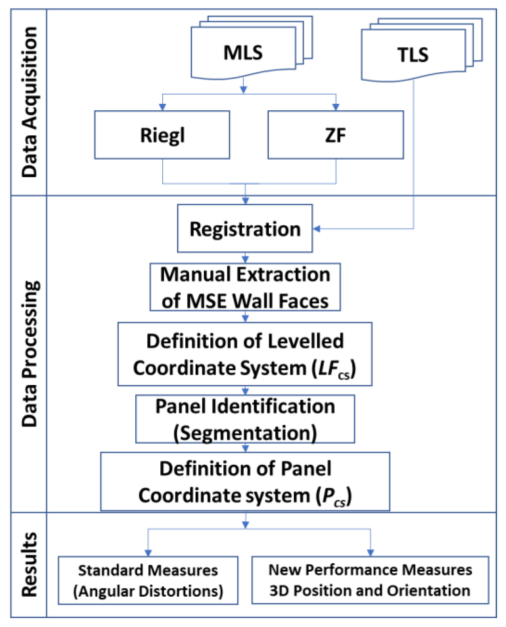 Applsci 10 04480 g007 Applsci 10 04480 g007