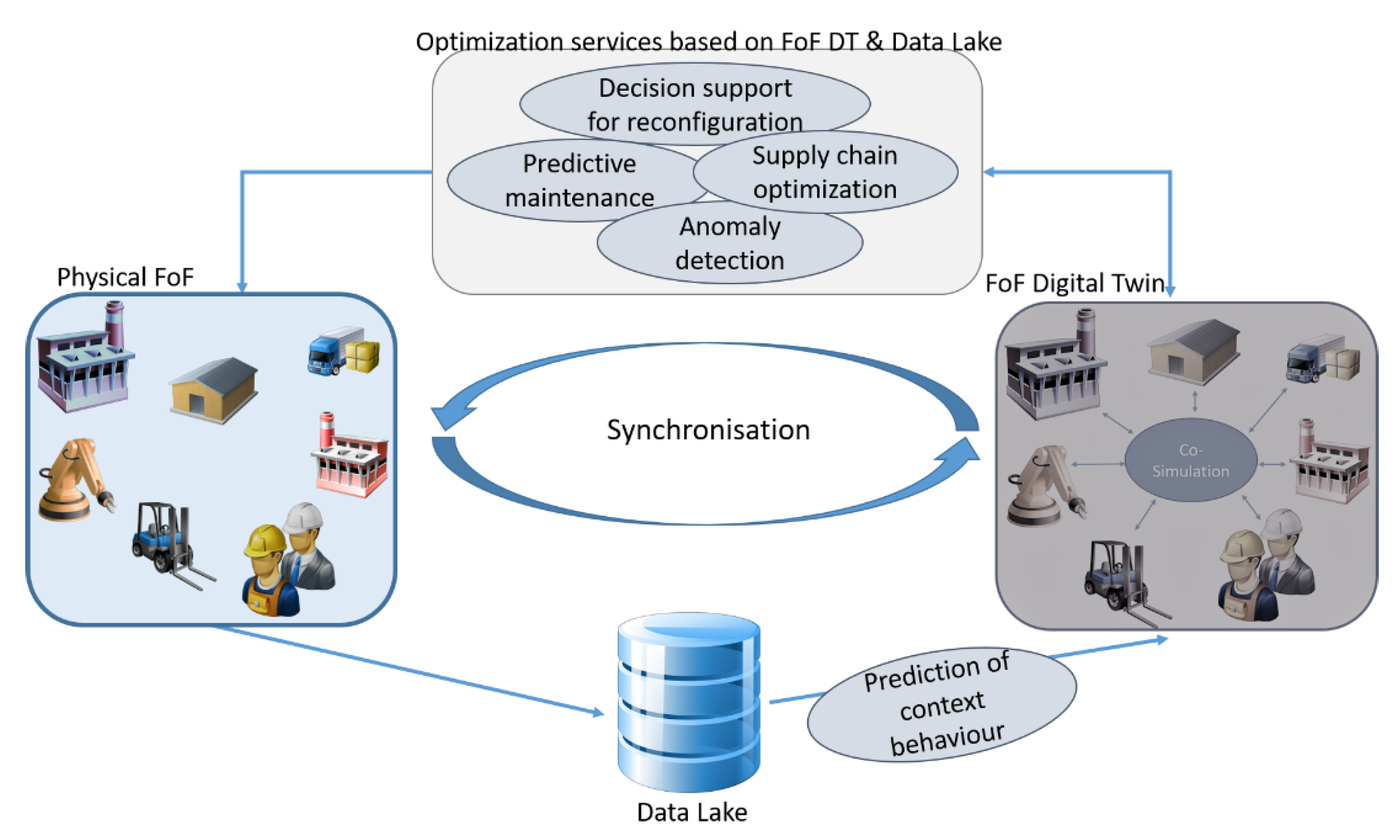 digital twin master thesis