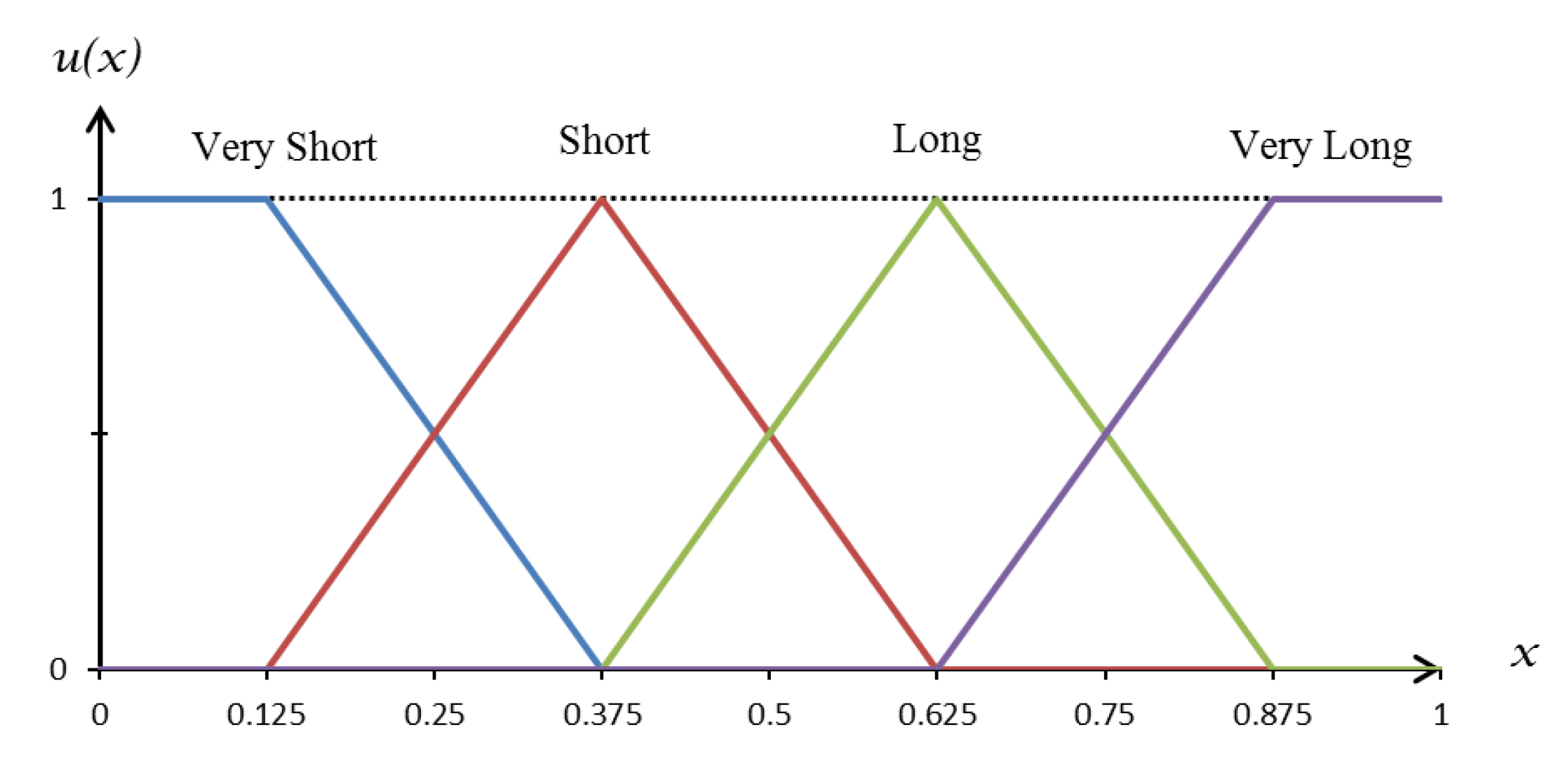 Applsci 10 04484 g003