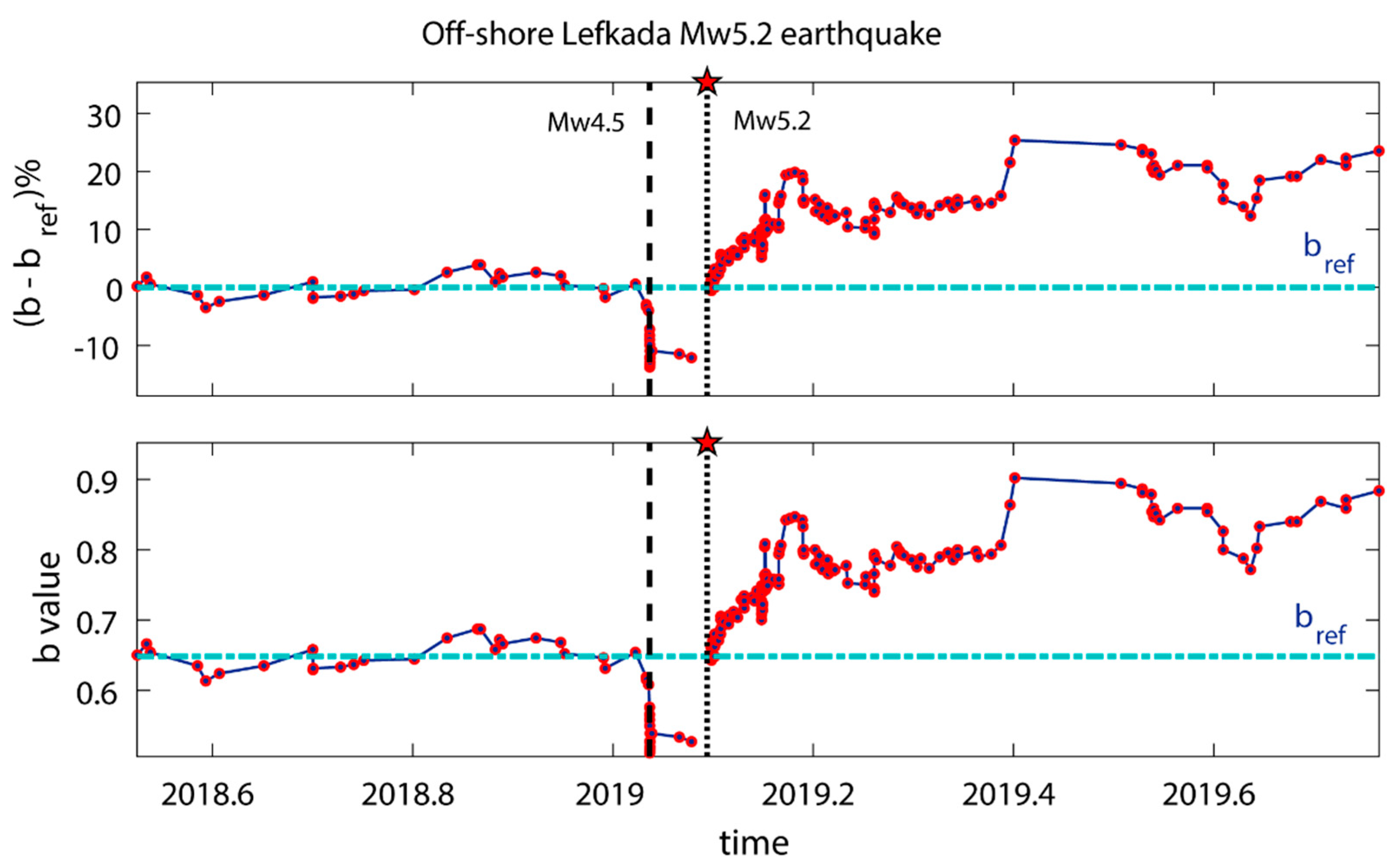Applsci 10 04491 g009 Applsci 10 04491 g009