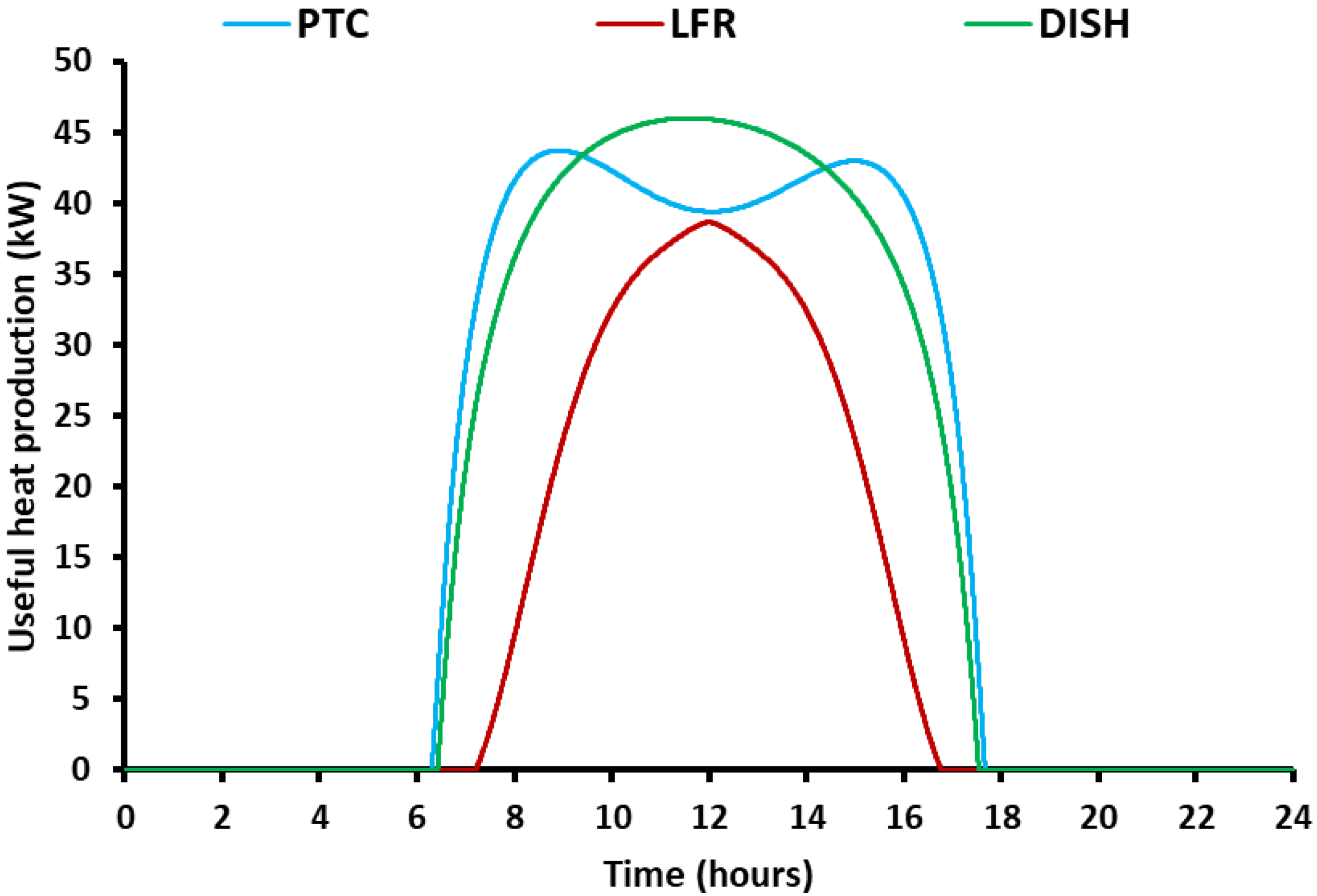 Applsci 10 04492 g006