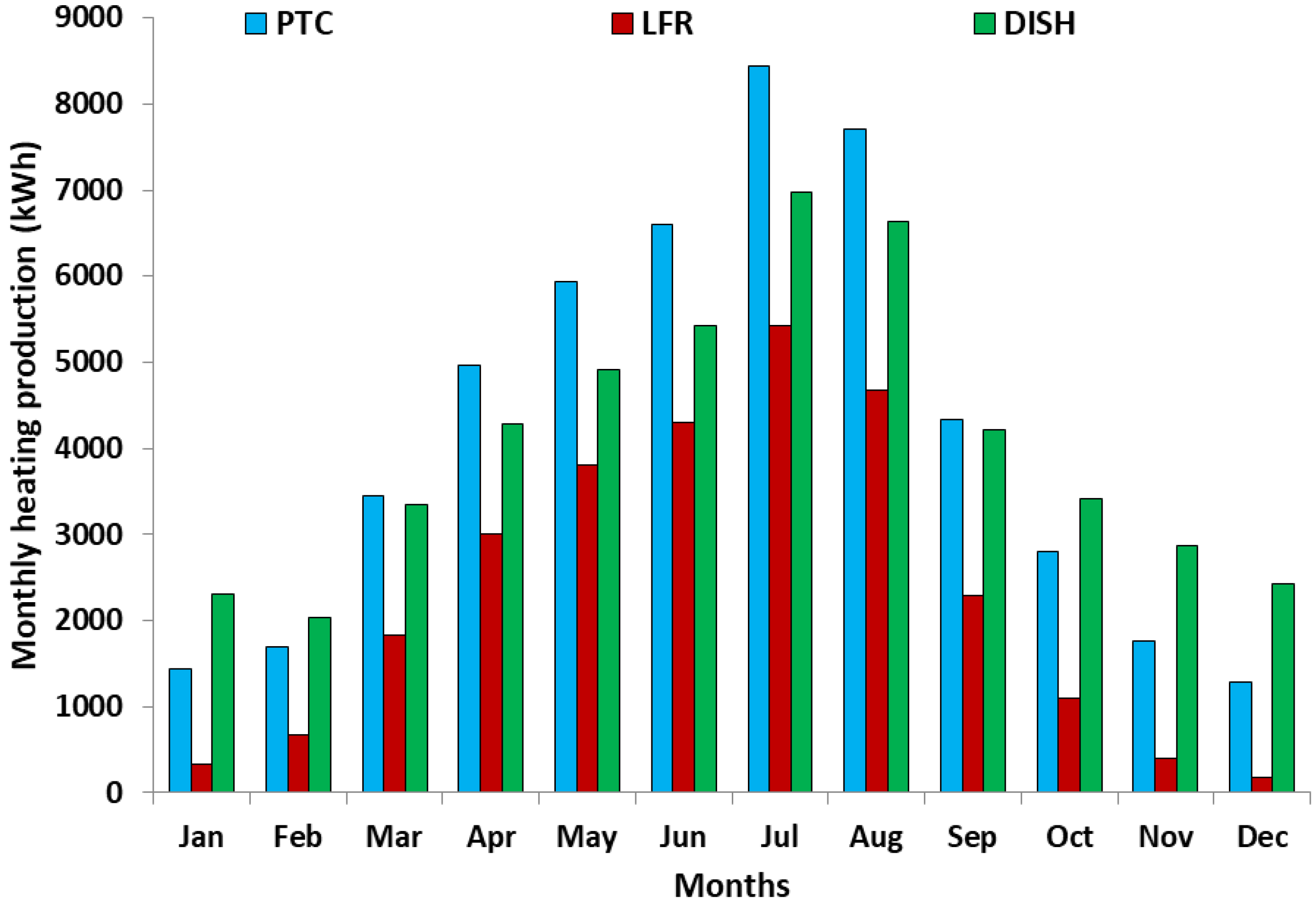 Applsci 10 04492 g010