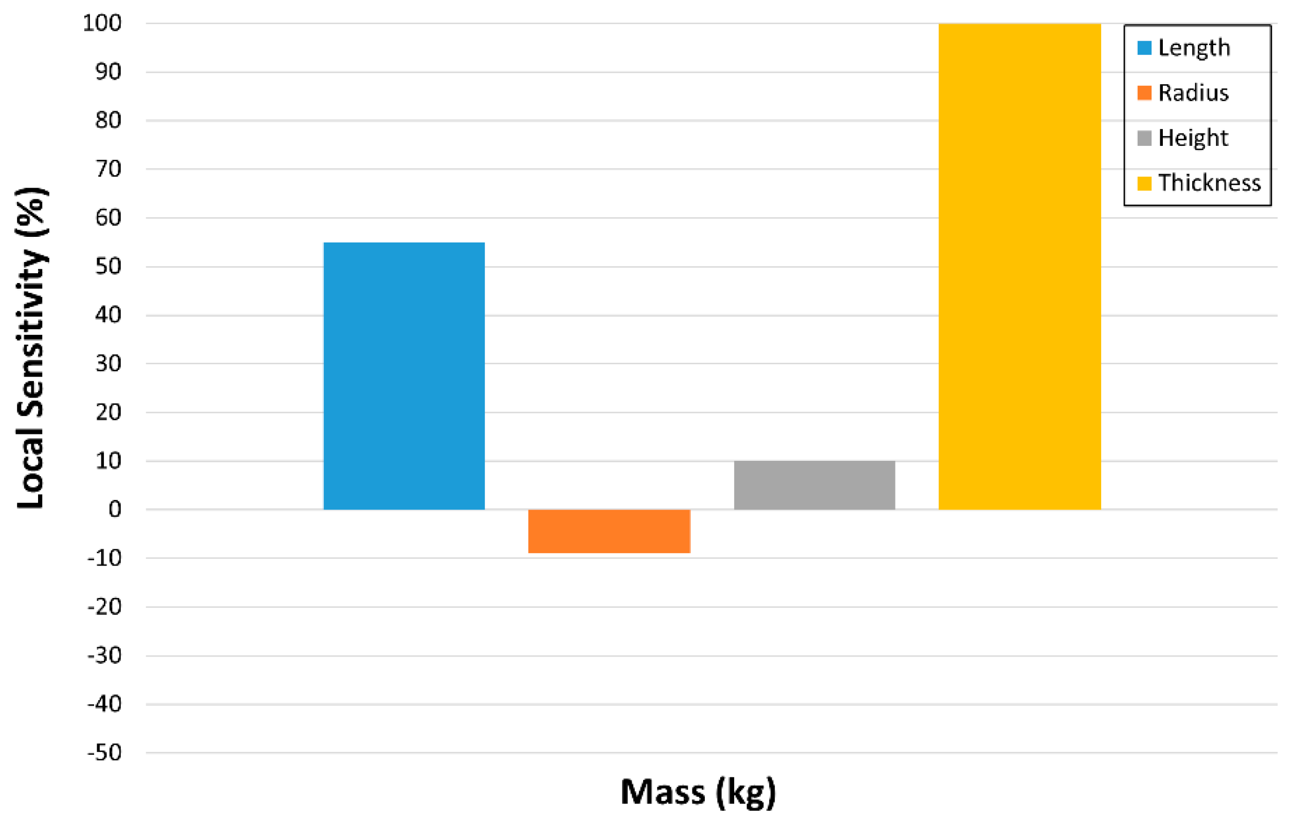 Applsci 10 04496 g007