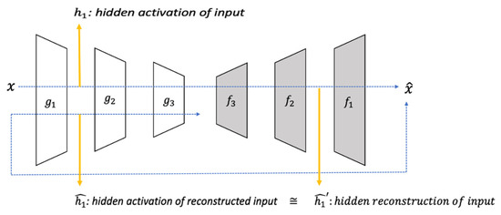 Applied Sciences | Free Full-Text | Extended Autoencoder for Novelty ...