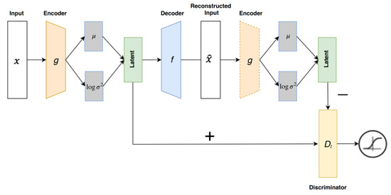 Applied Sciences | Free Full-Text | Extended Autoencoder for Novelty ...