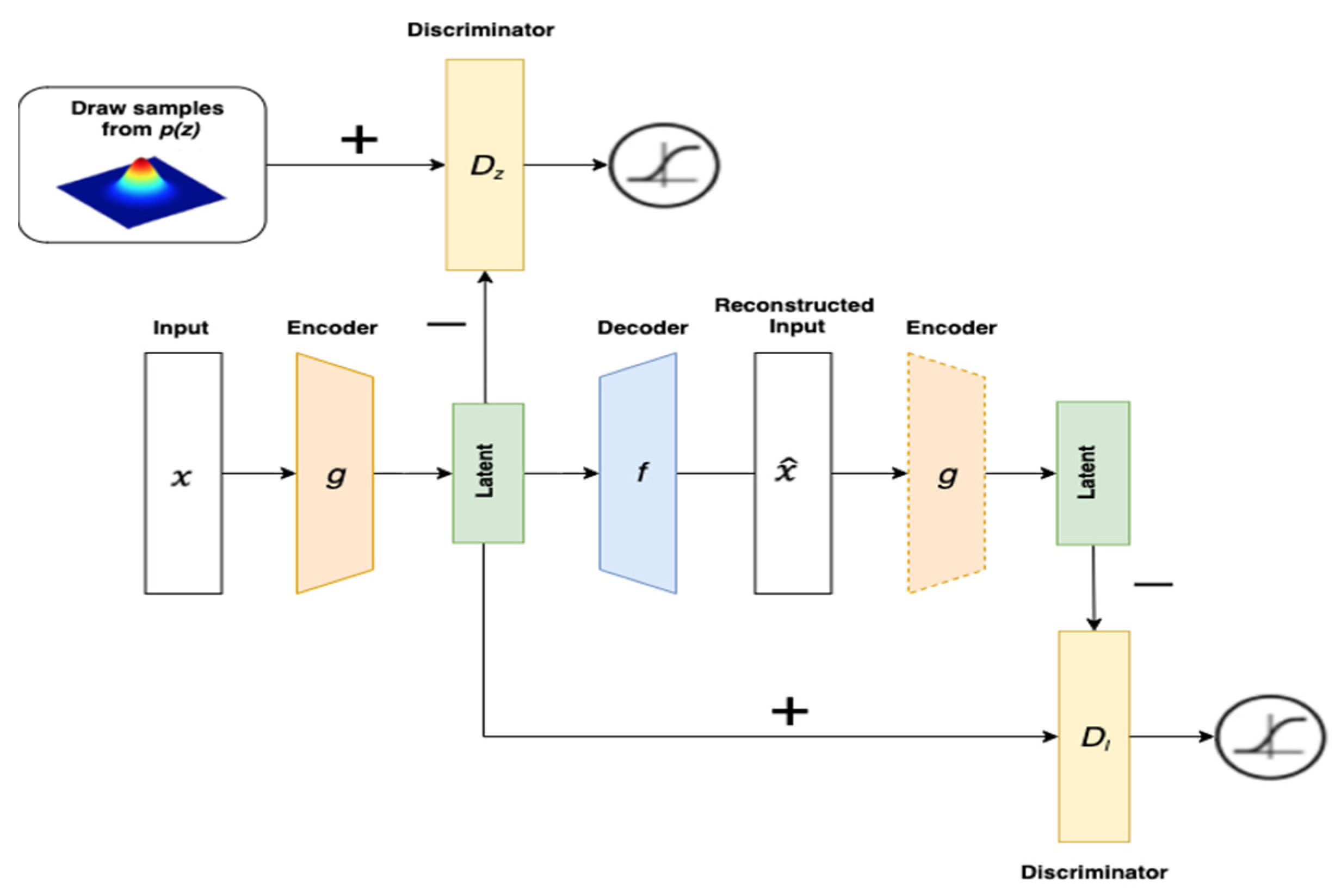 Applied Sciences | Free Full-Text | Extended Autoencoder for Novelty ...