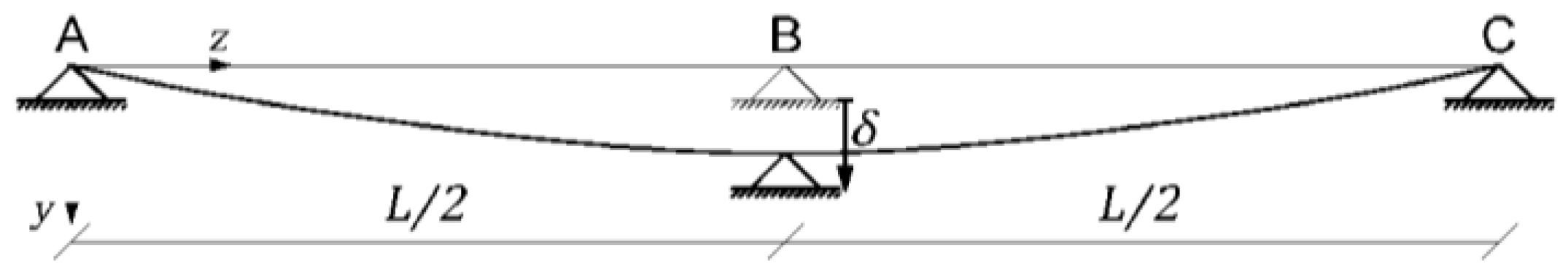 Applsci 10 04498 g005 Applsci 10 04498 g005