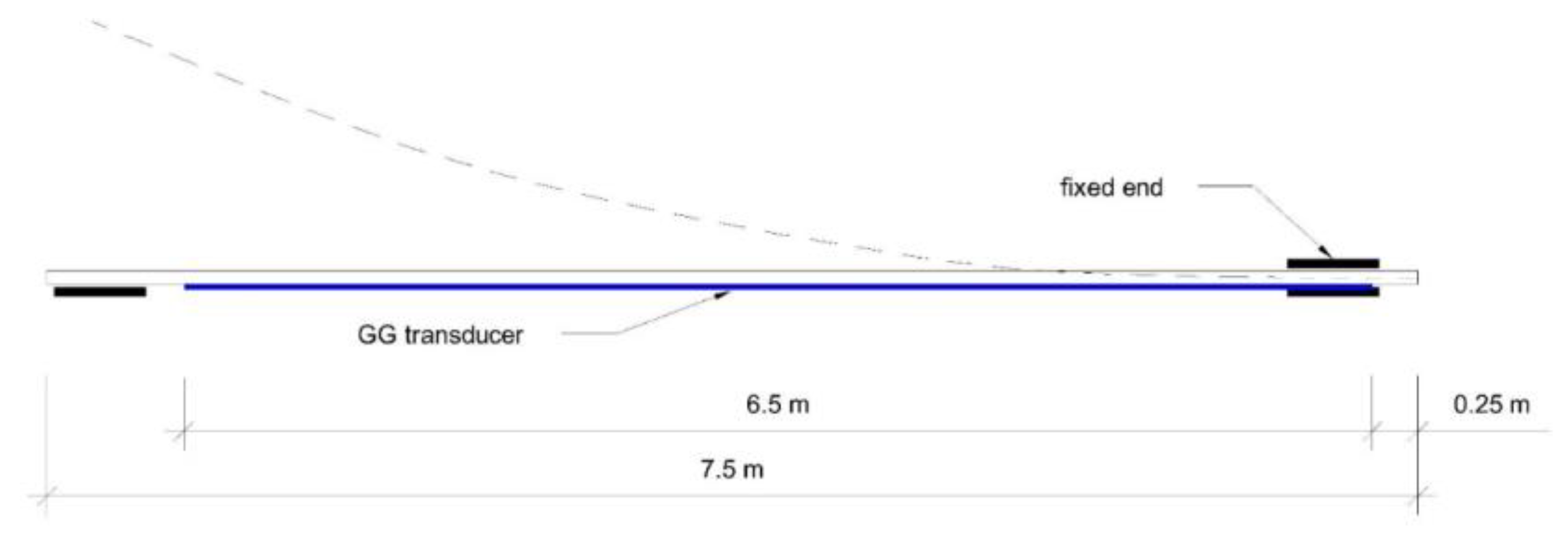 Applsci 10 04498 g006 Applsci 10 04498 g006