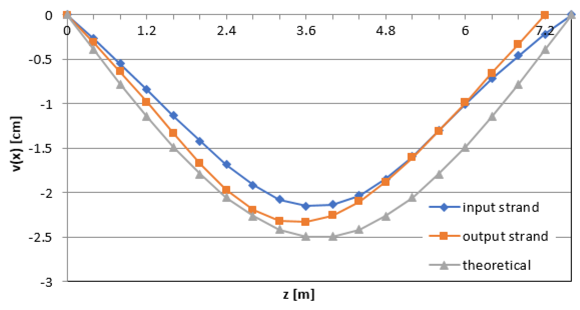 Applsci 10 04498 g009 Applsci 10 04498 g009
