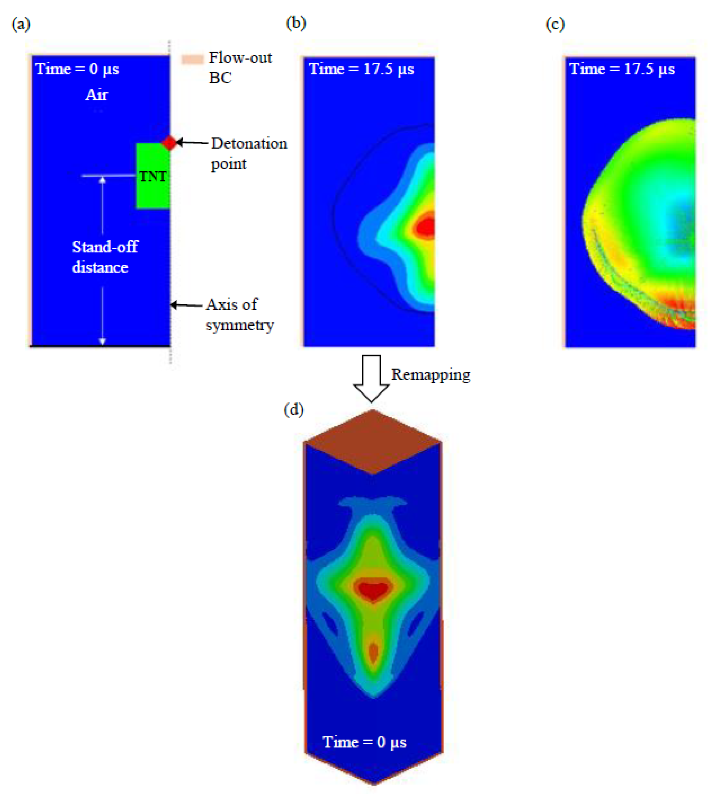Applsci 10 04500 g002