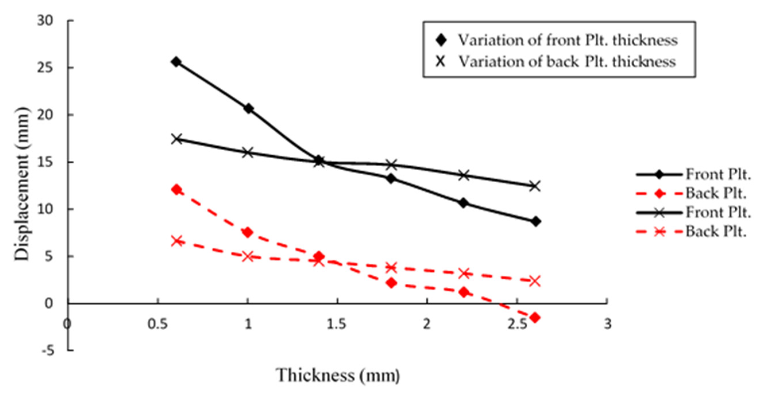 Applsci 10 04500 g010
