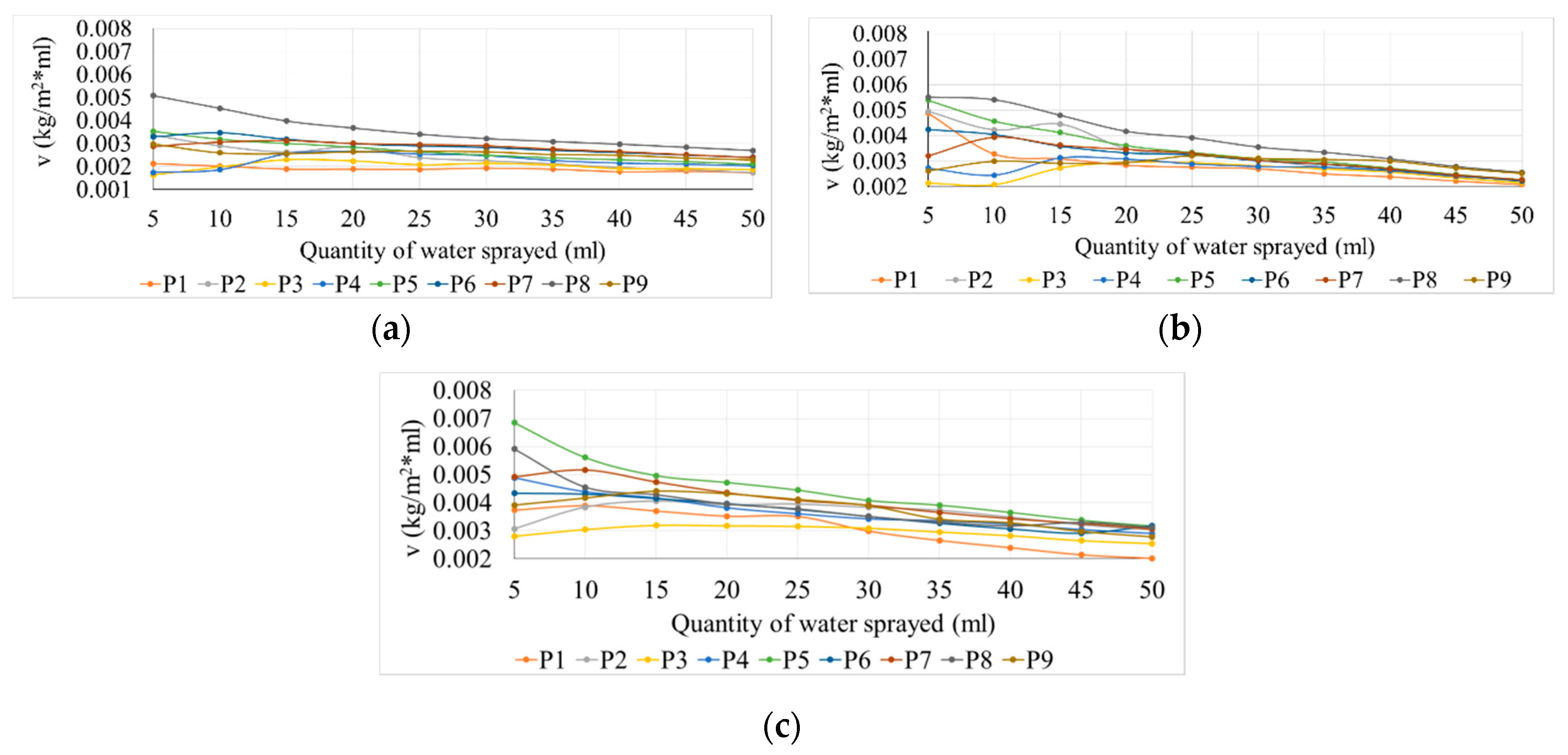 Applsci 10 04501 g004