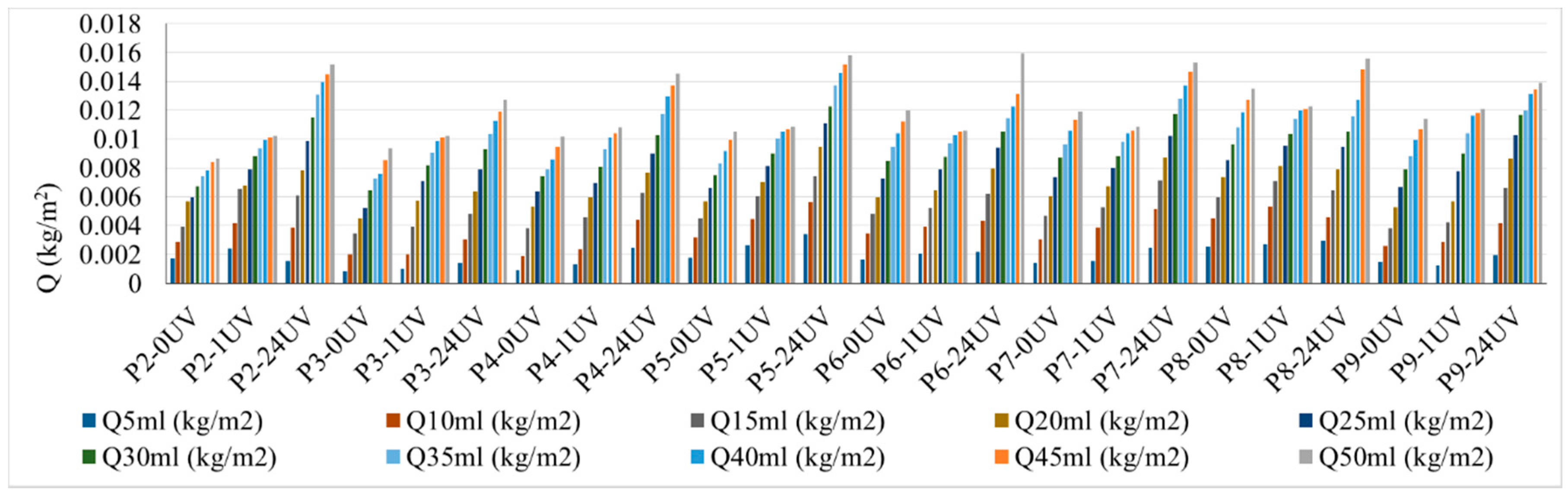 Applsci 10 04501 g006