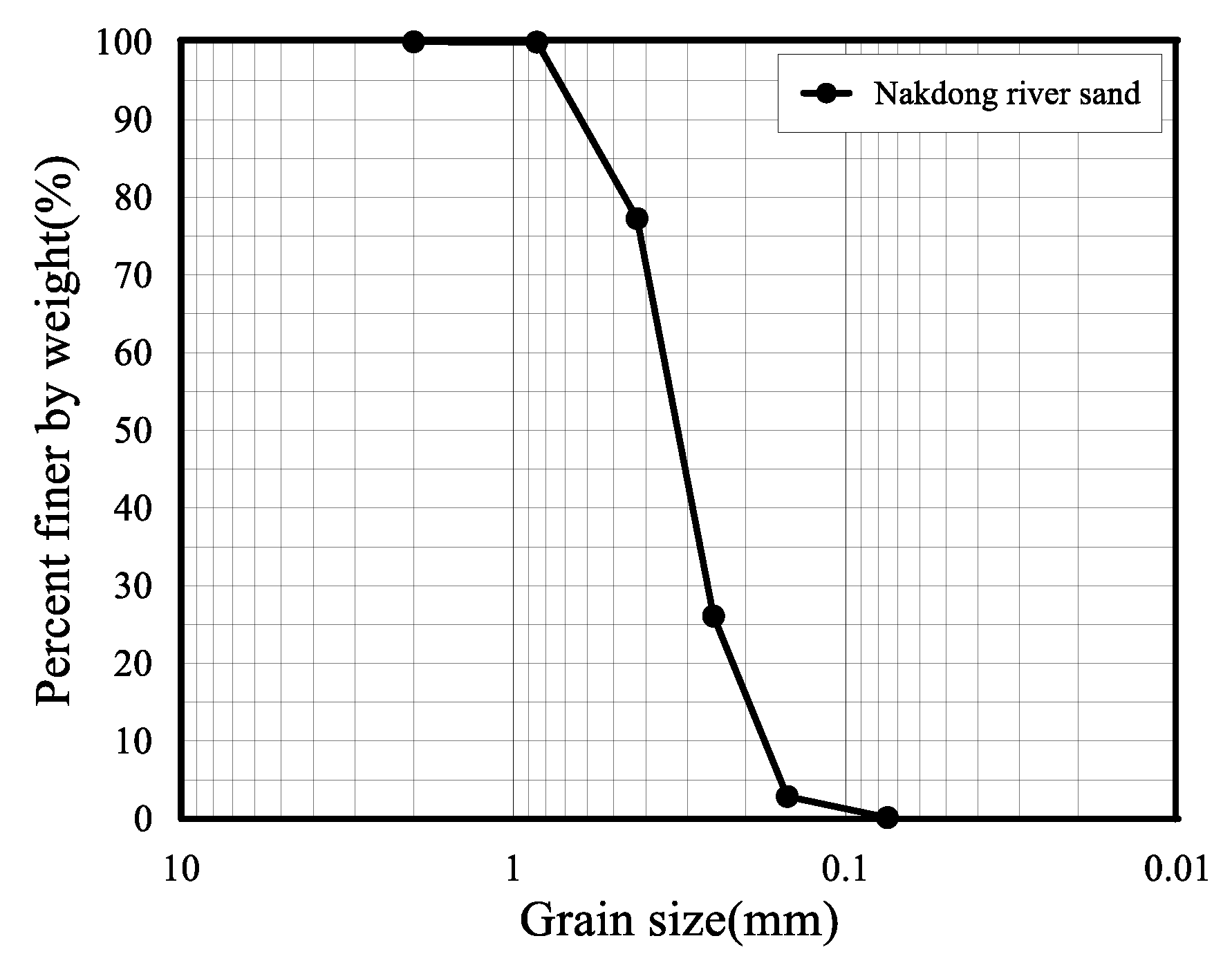Applsci 10 04502 g002 Applsci 10 04502 g002
