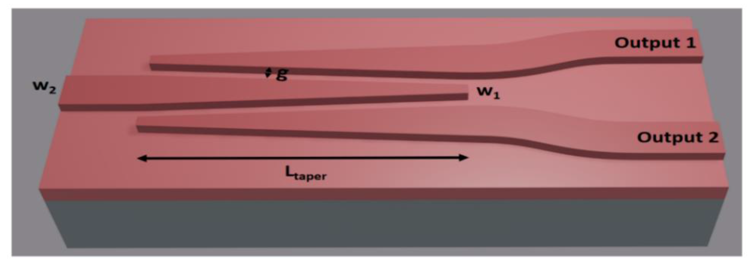 LowLoss and Broadband Silicon Photonic 3dB Power Splitter with