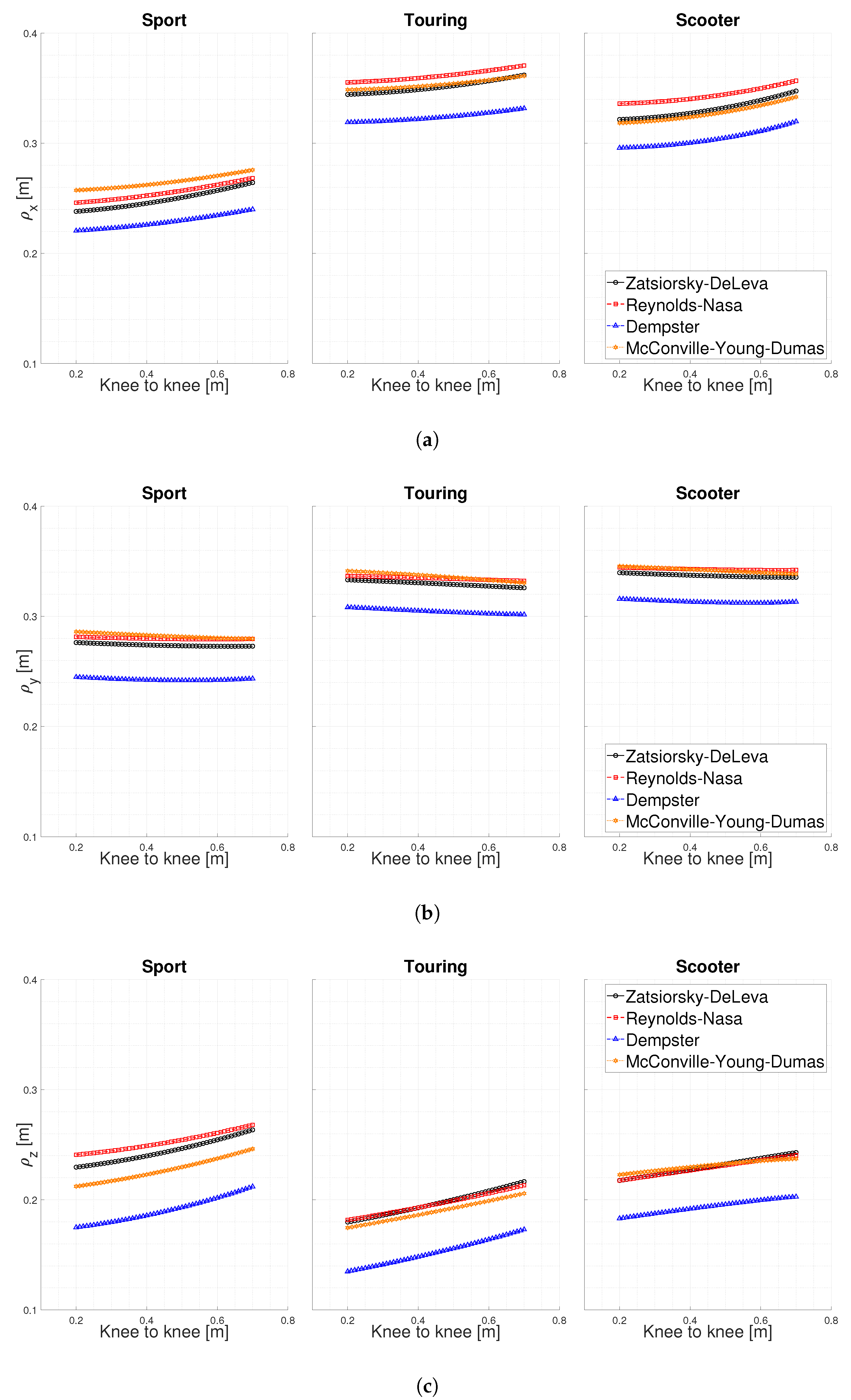 Applsci 10 04509 g005