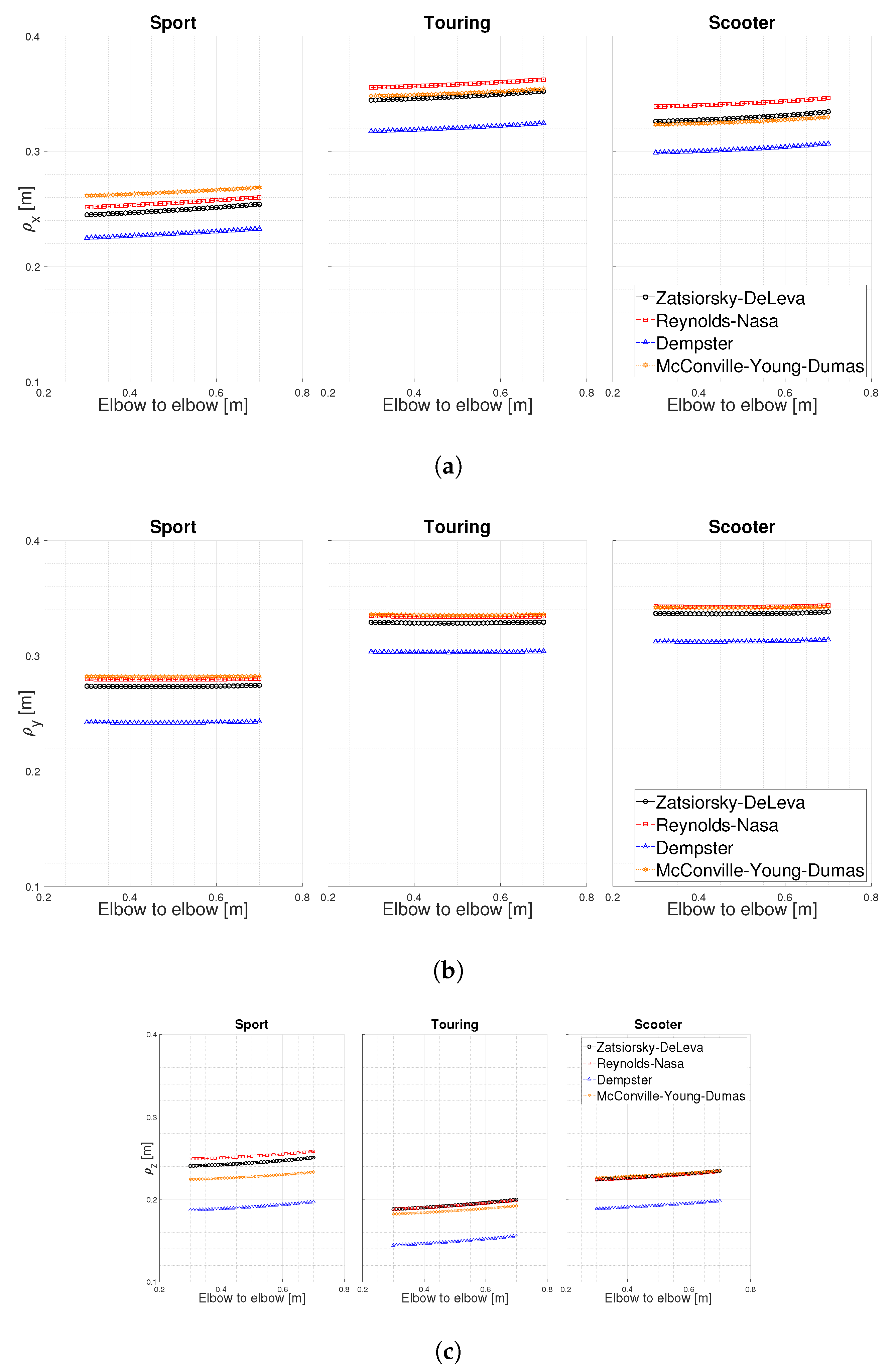 Applsci 10 04509 g007