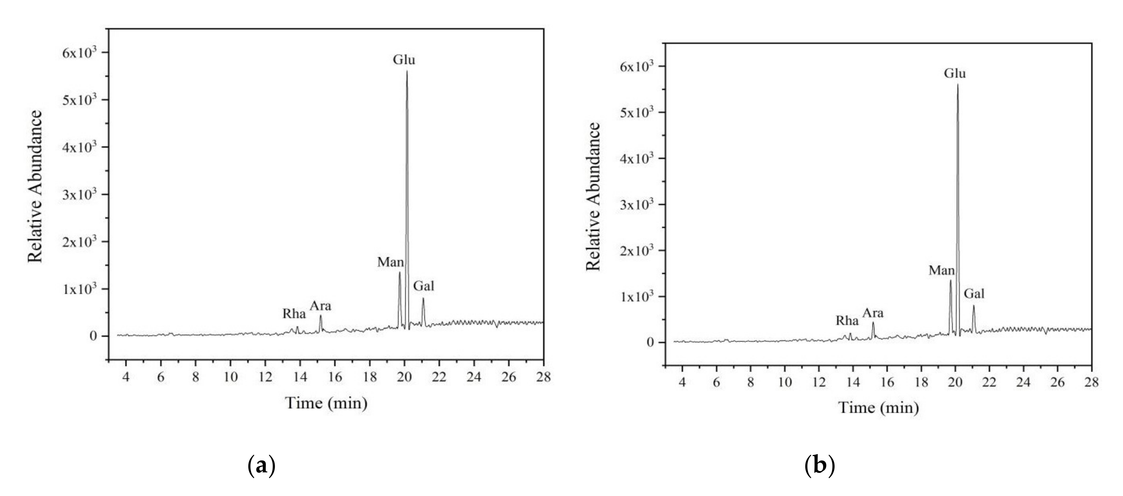 Applsci 10 04510 g005a Applsci 10 04510 g005a