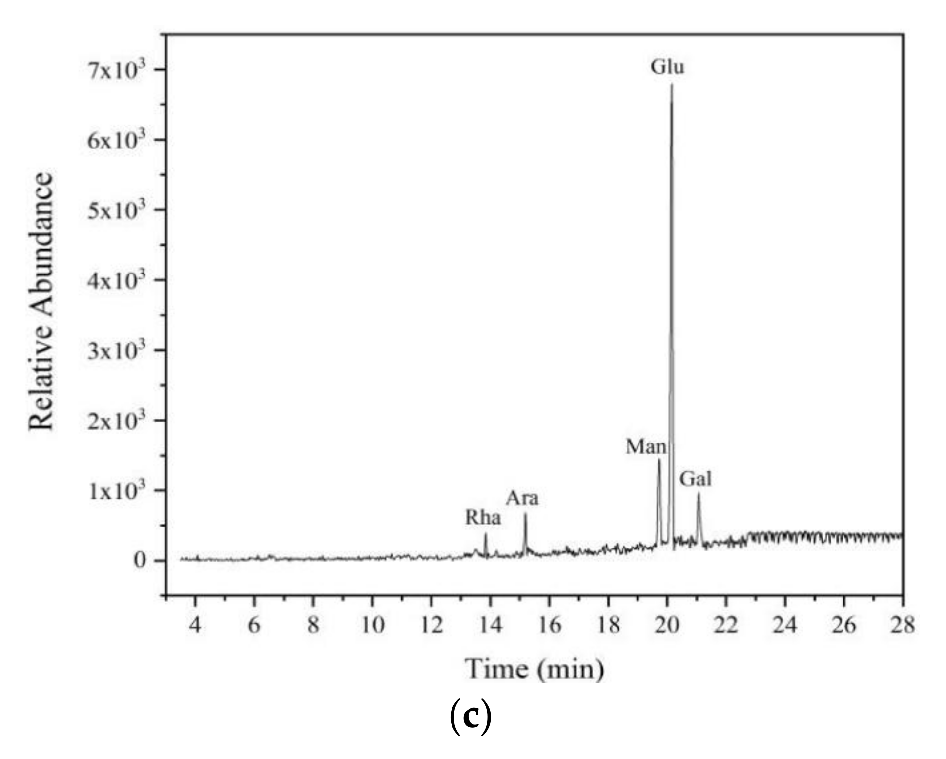 Applsci 10 04510 g005b Applsci 10 04510 g005b