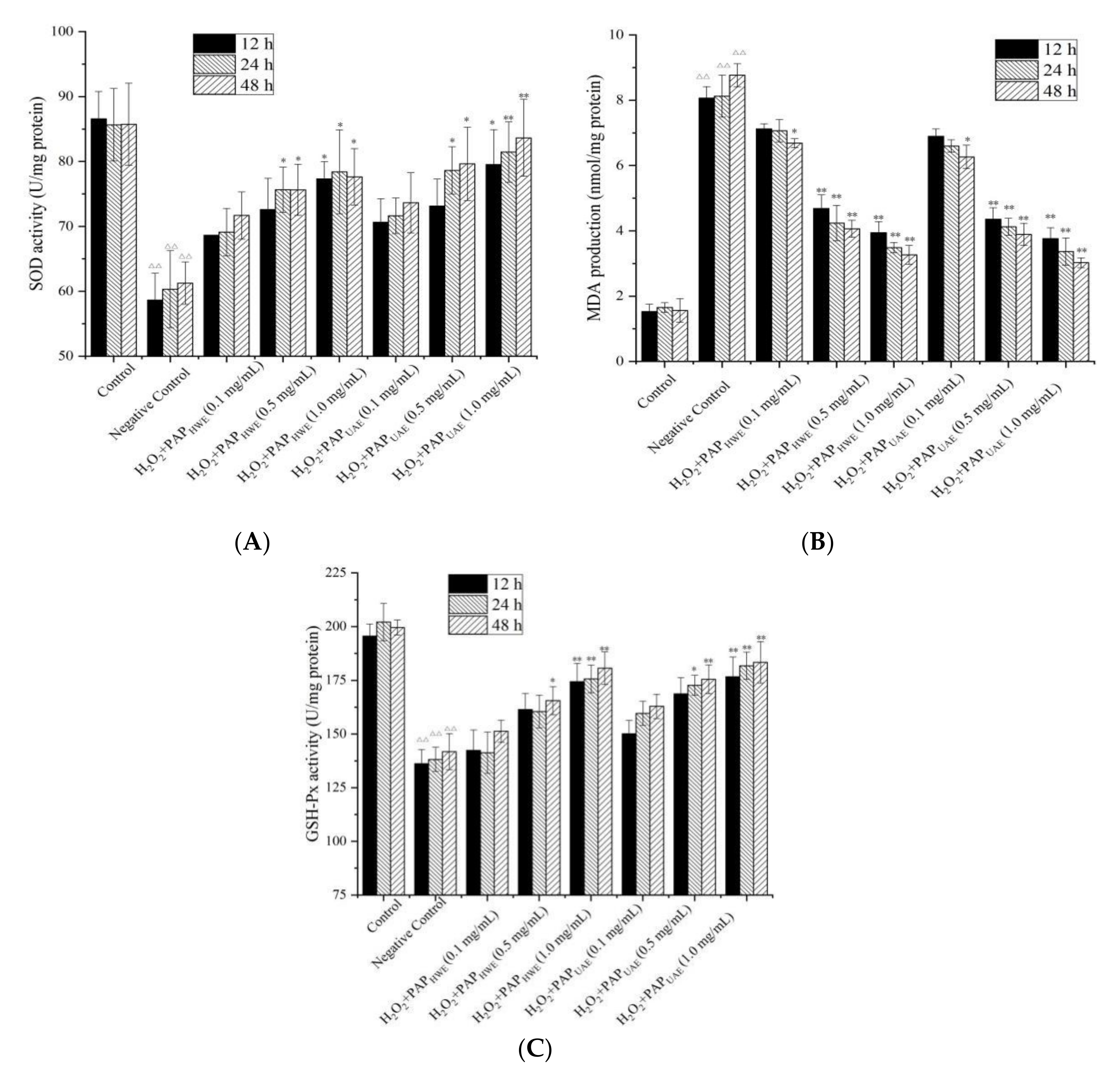 Applsci 10 04510 g008 Applsci 10 04510 g008