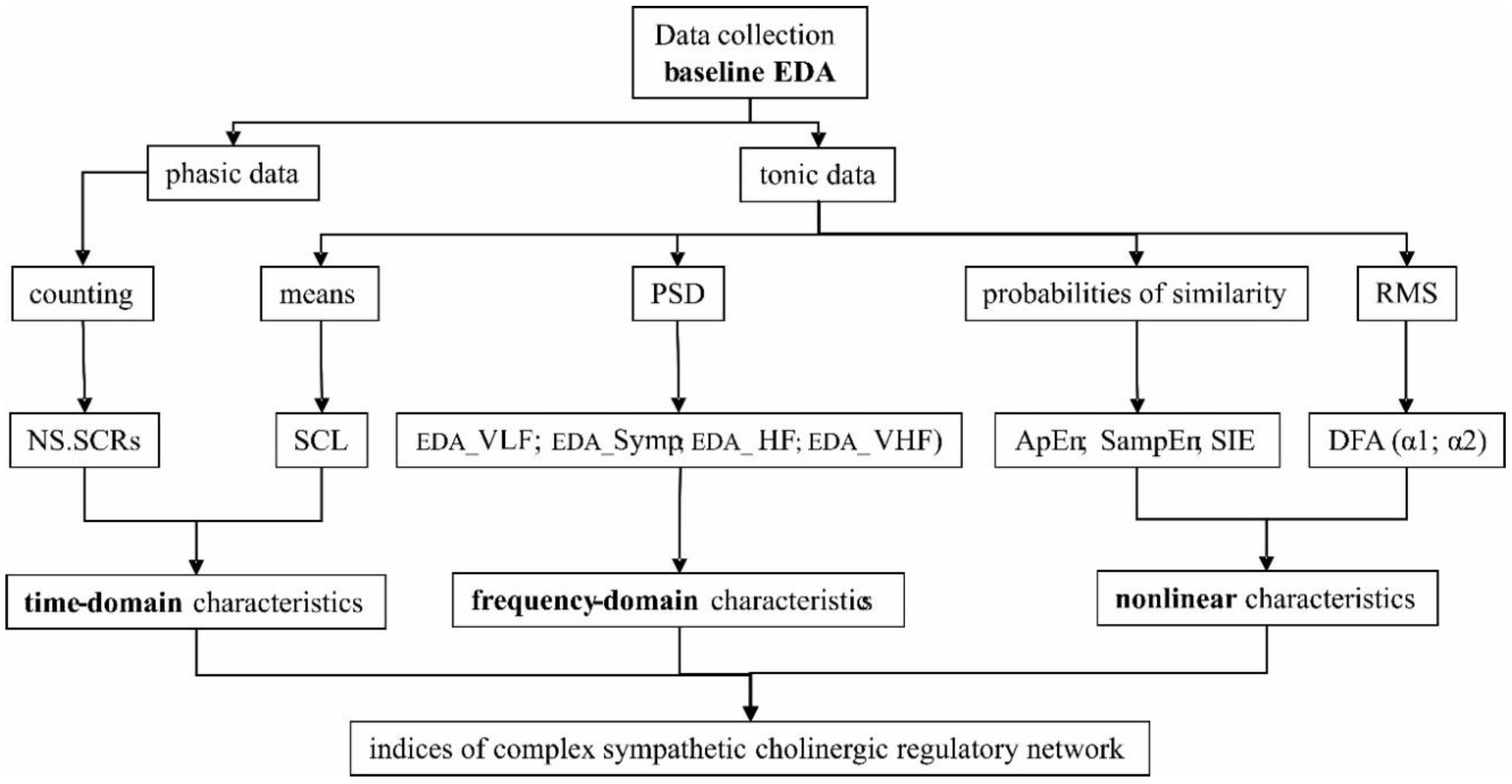 Applsci 10 04514 g001